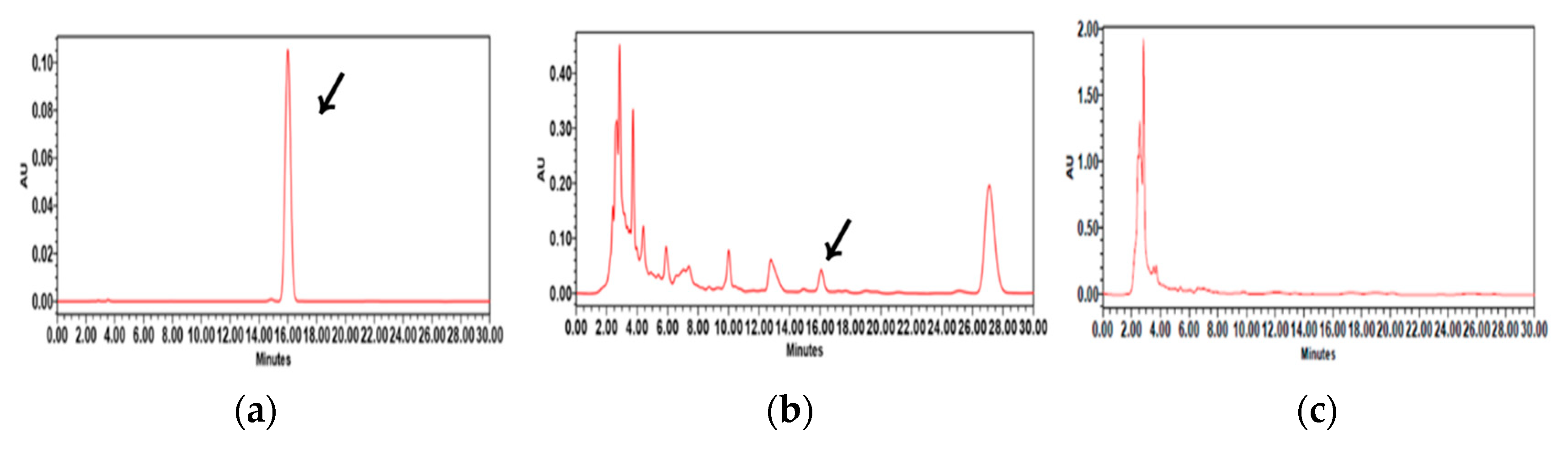 Cosmetics 07 00039 g010