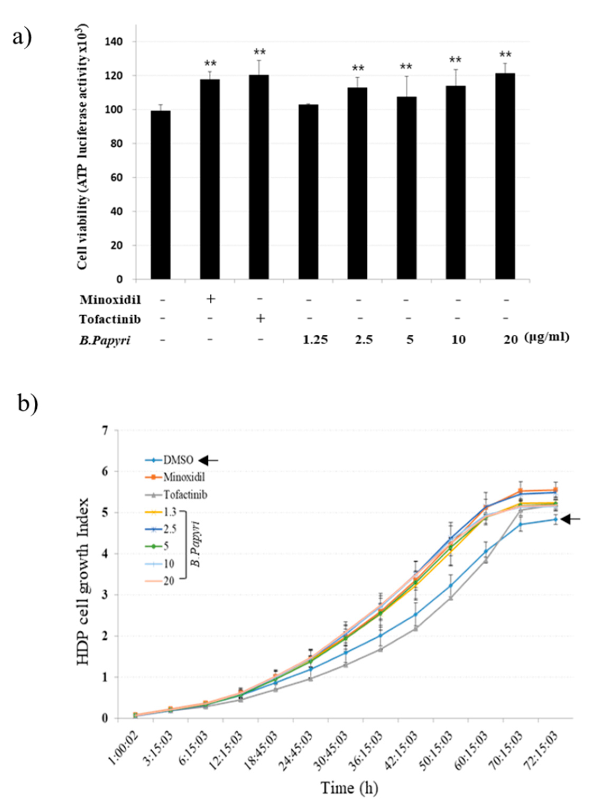 Cosmetics 07 00040 g001 Cosmetics 07 00040 g001