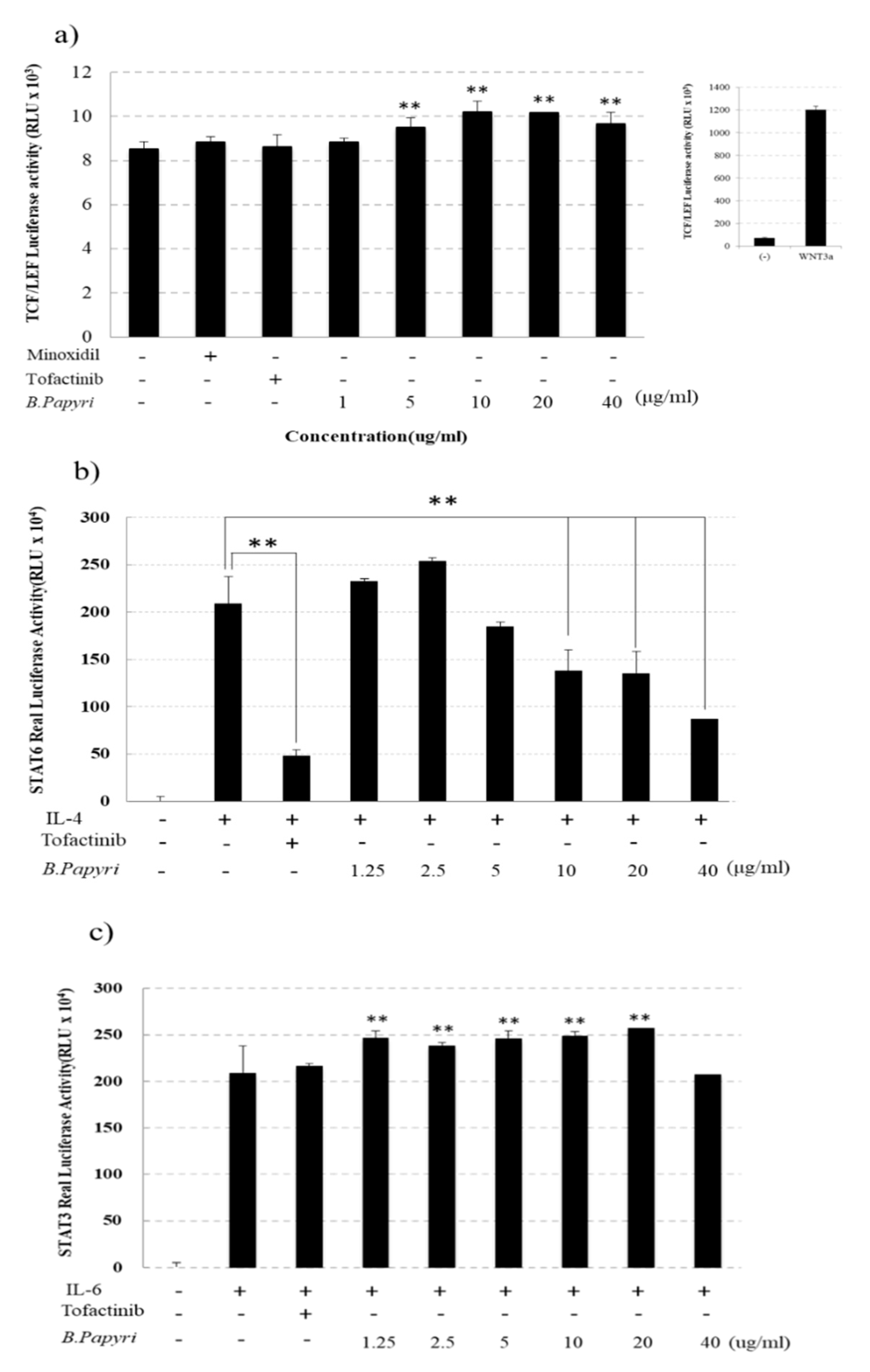Cosmetics 07 00040 g002 Cosmetics 07 00040 g002