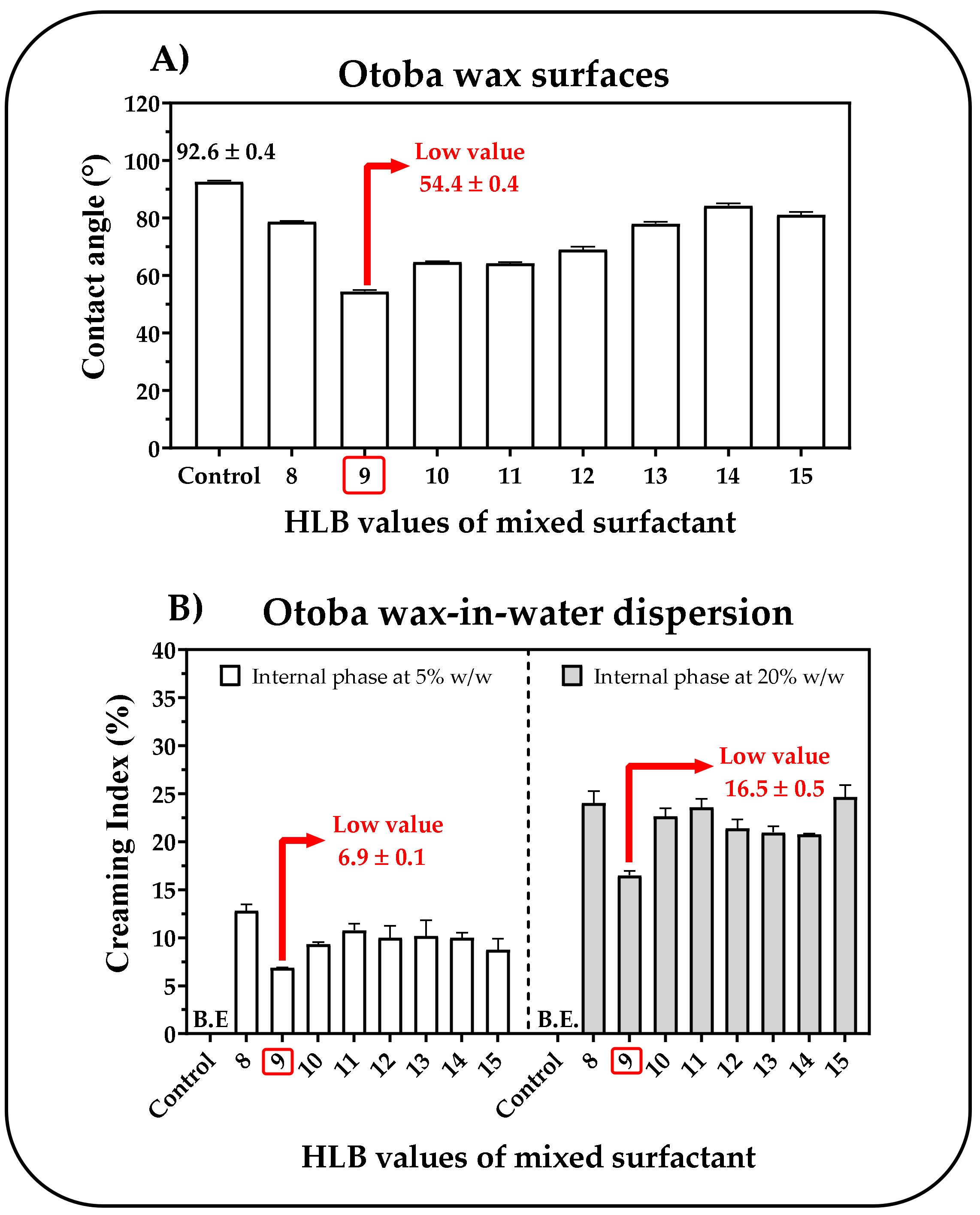 Cosmetics 07 00042 g001