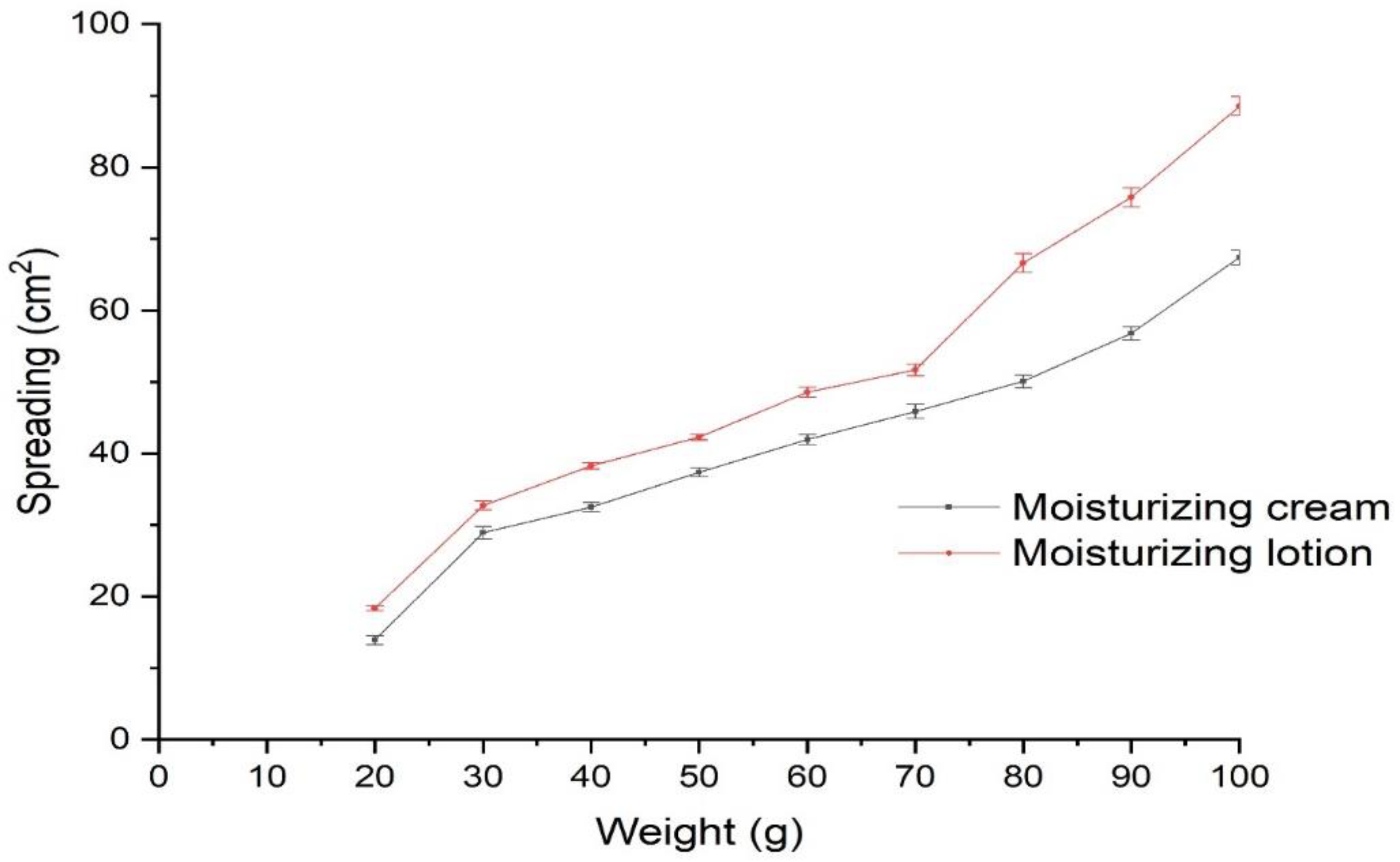 Cosmetics 07 00043 g002