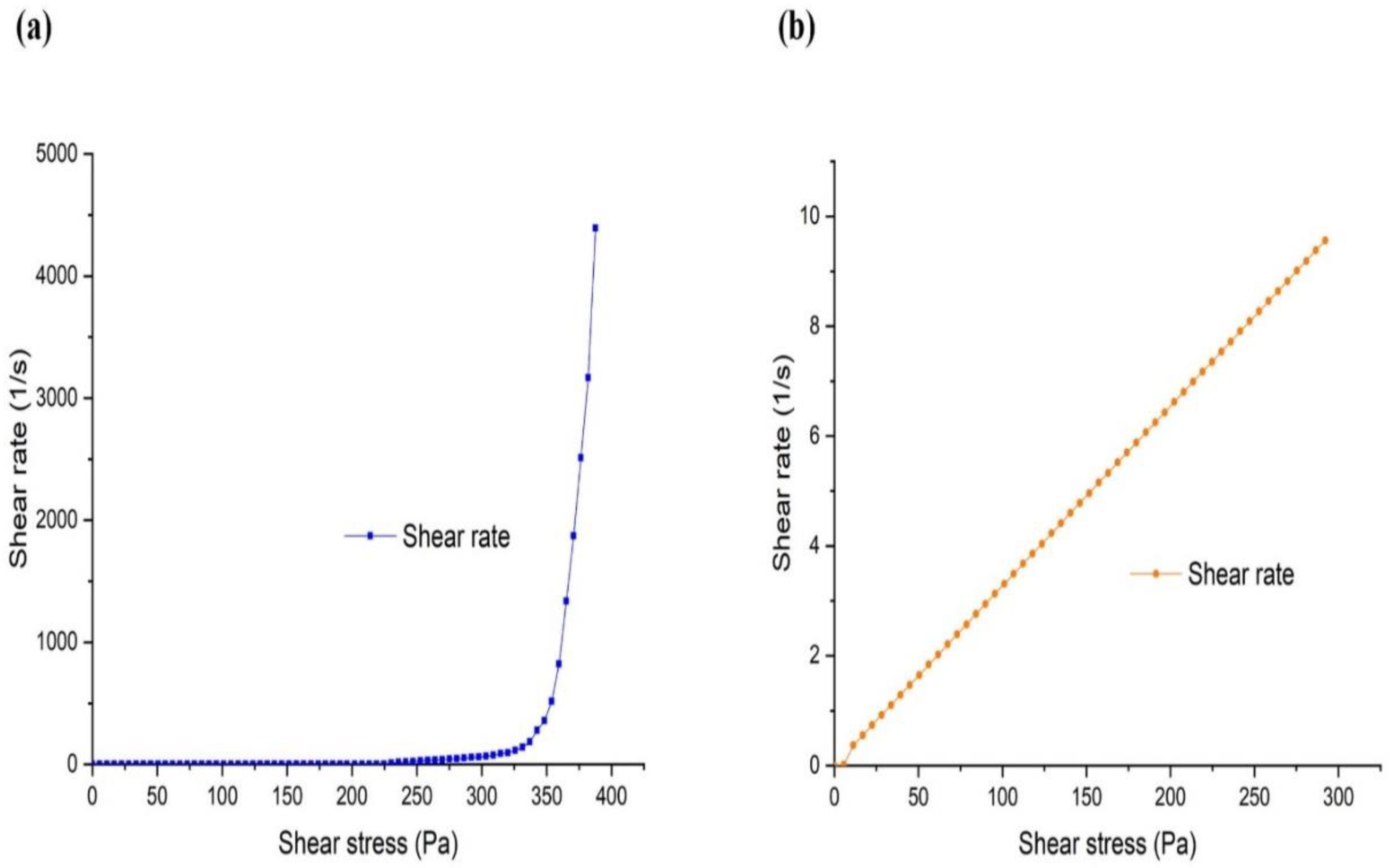 Cosmetics 07 00043 g003