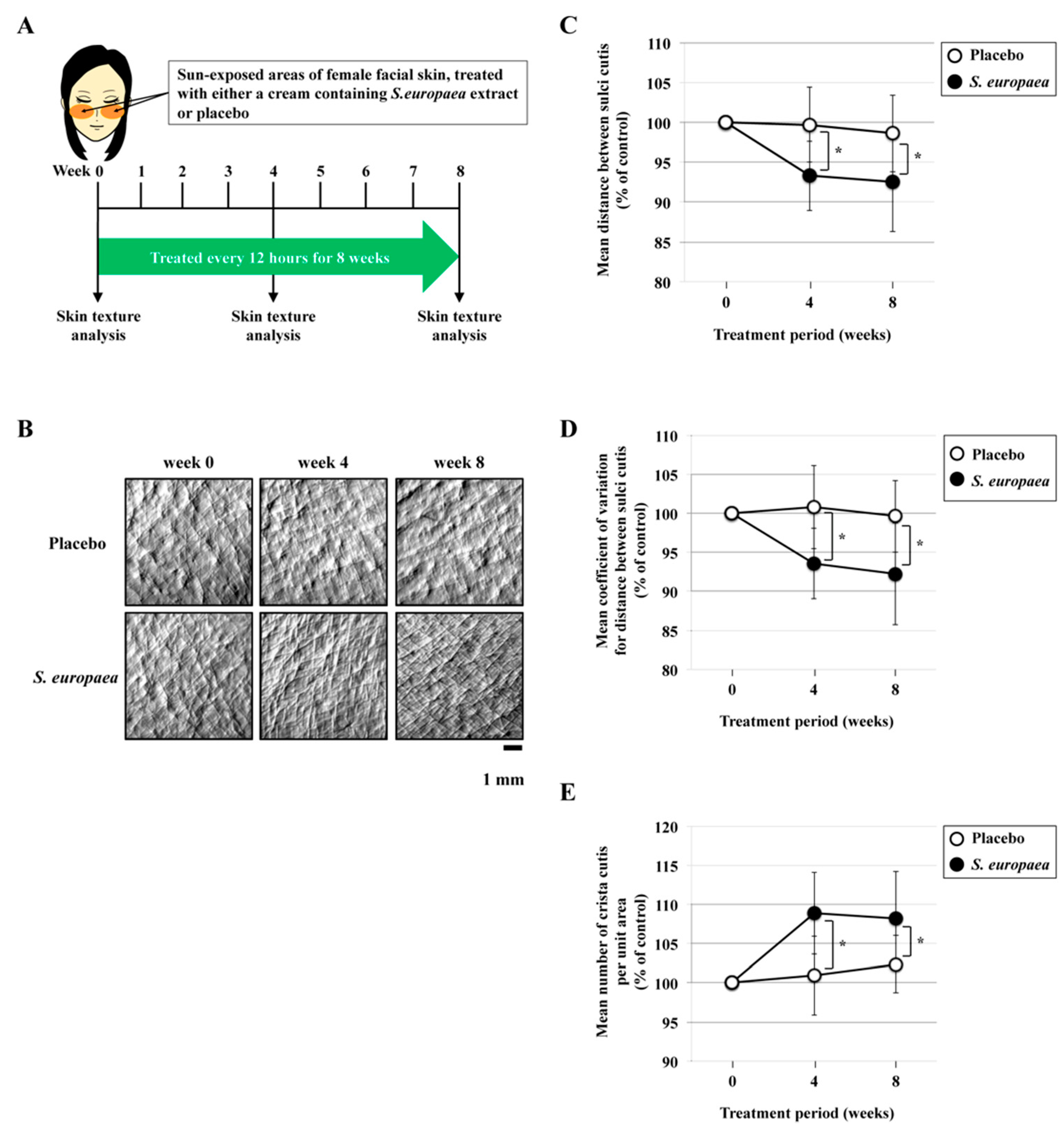 Cosmetics 07 00044 g001