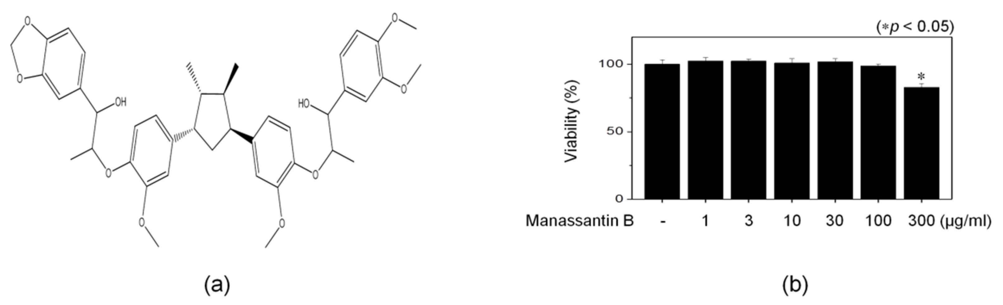 Cosmetics 07 00047 g002