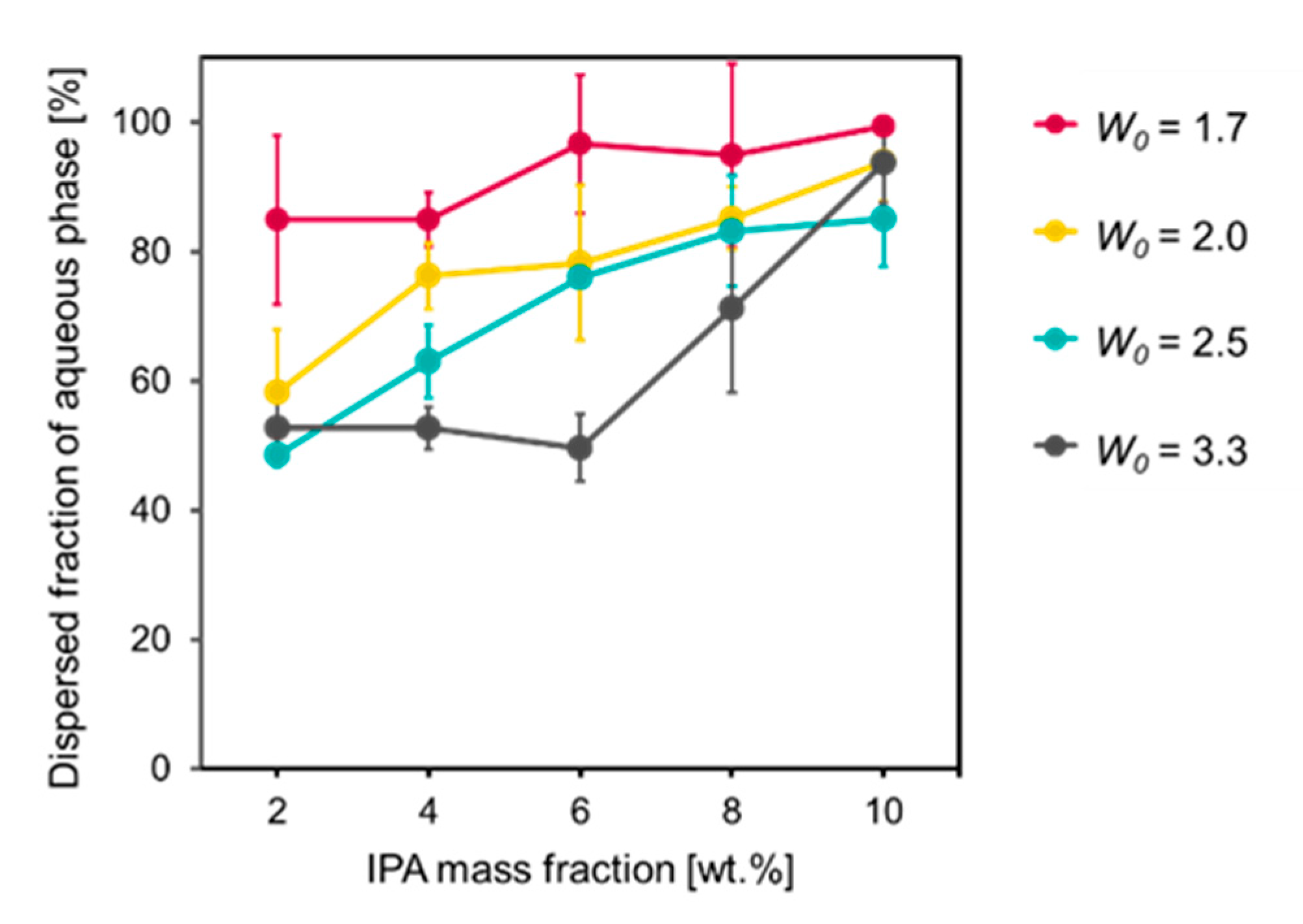 Cosmetics 07 00052 g001