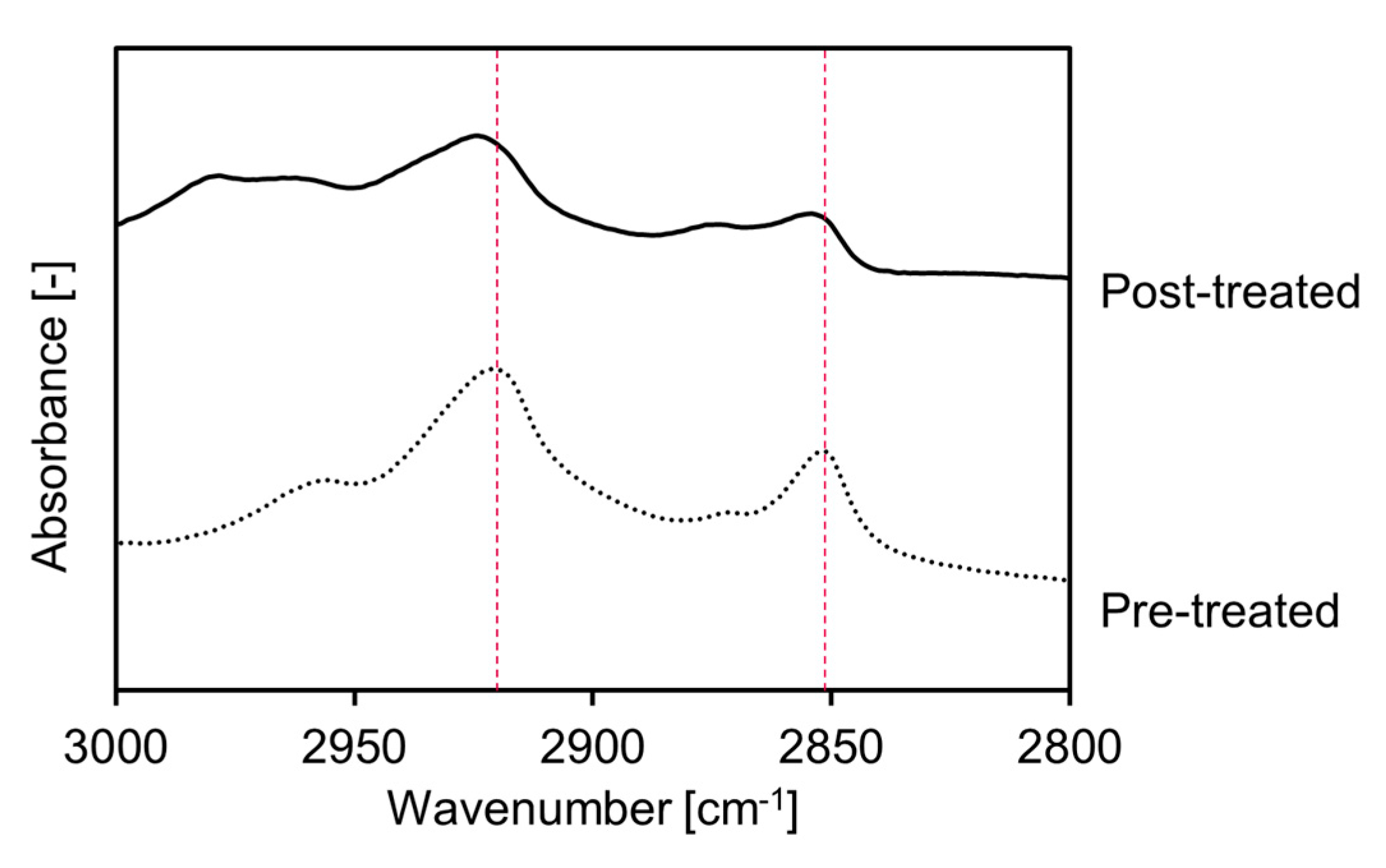 Cosmetics 07 00052 g005
