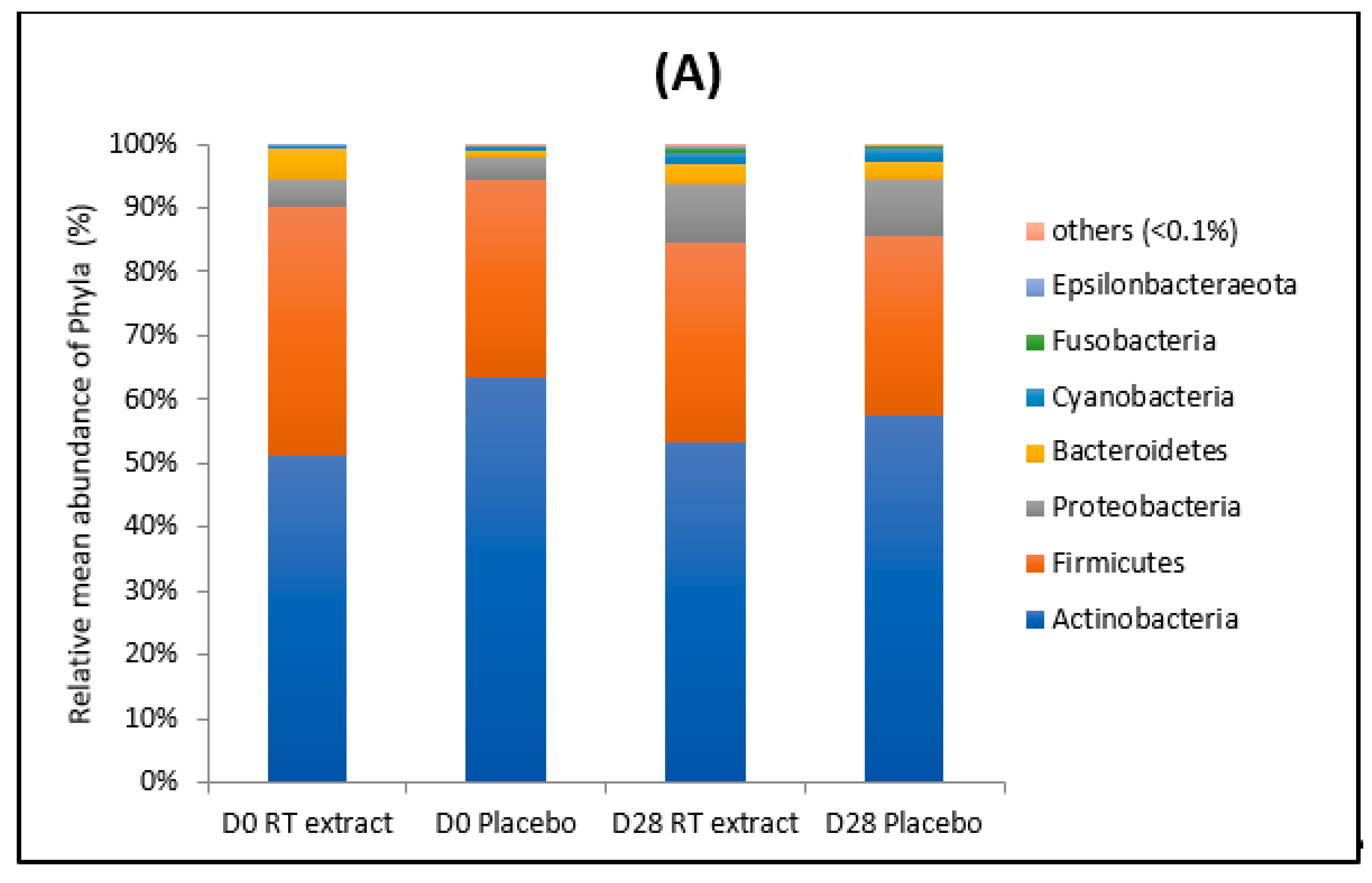 Cosmetics 07 00053 g001a