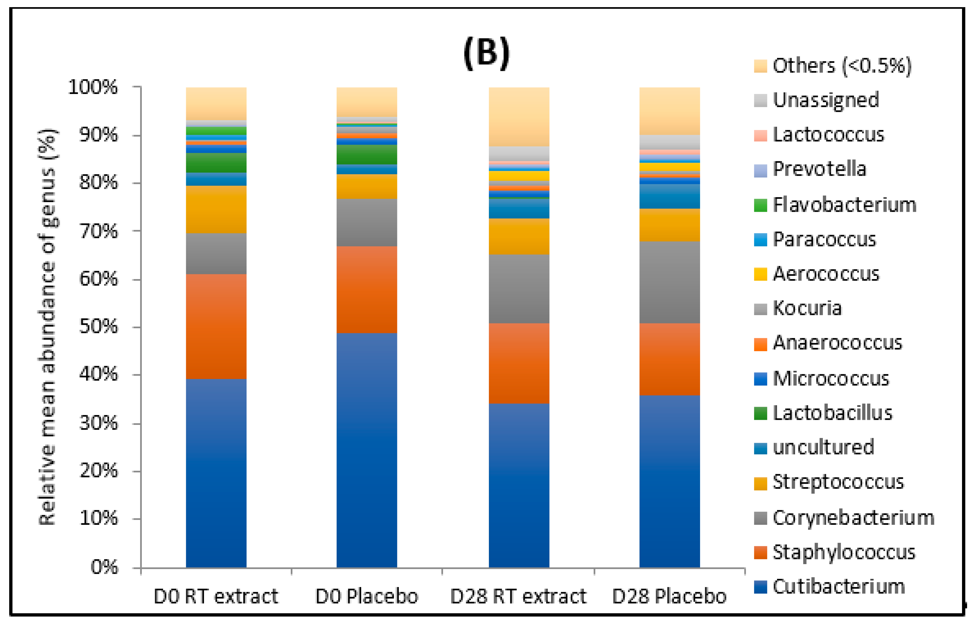 Cosmetics 07 00053 g001b