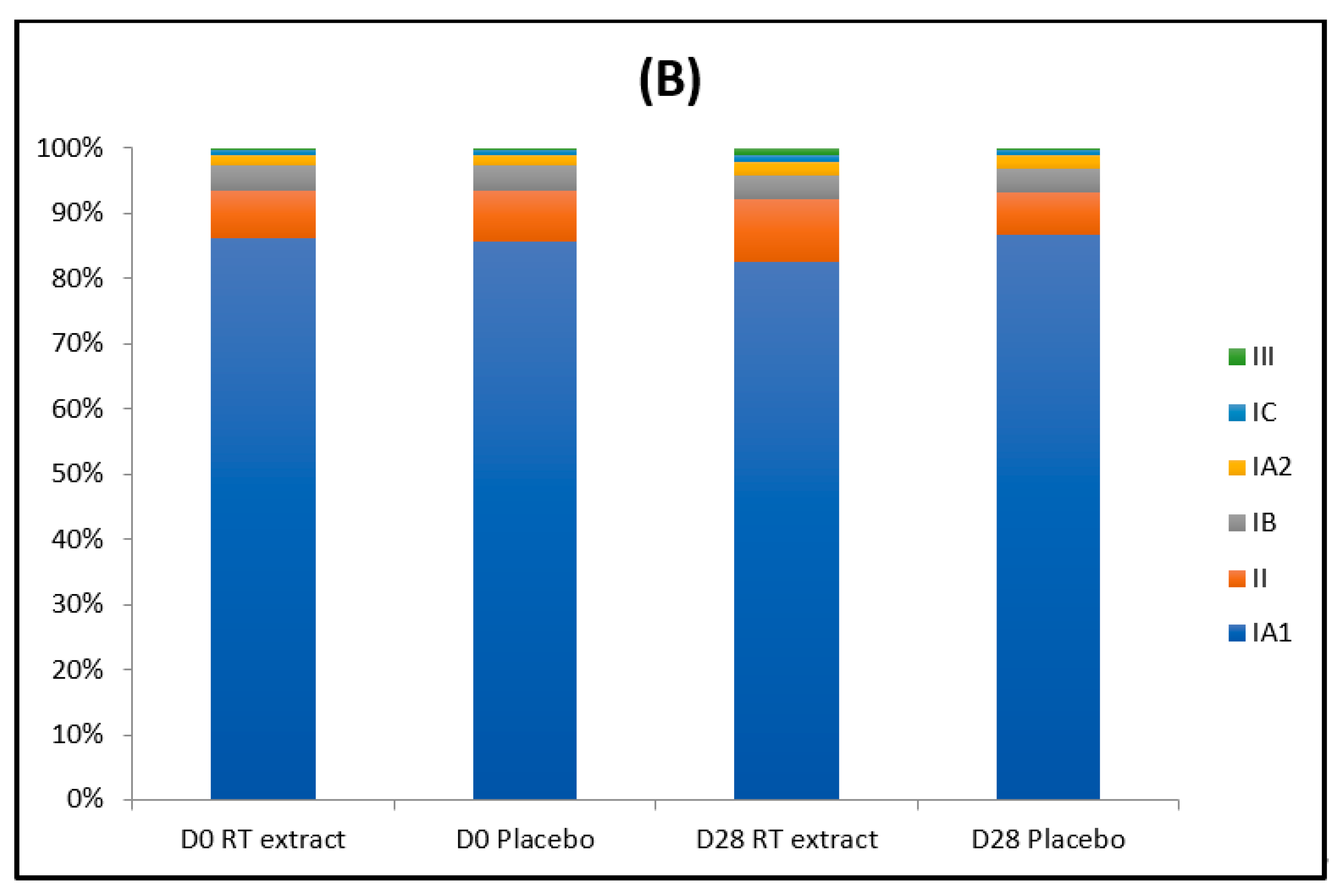 Cosmetics 07 00053 g002b