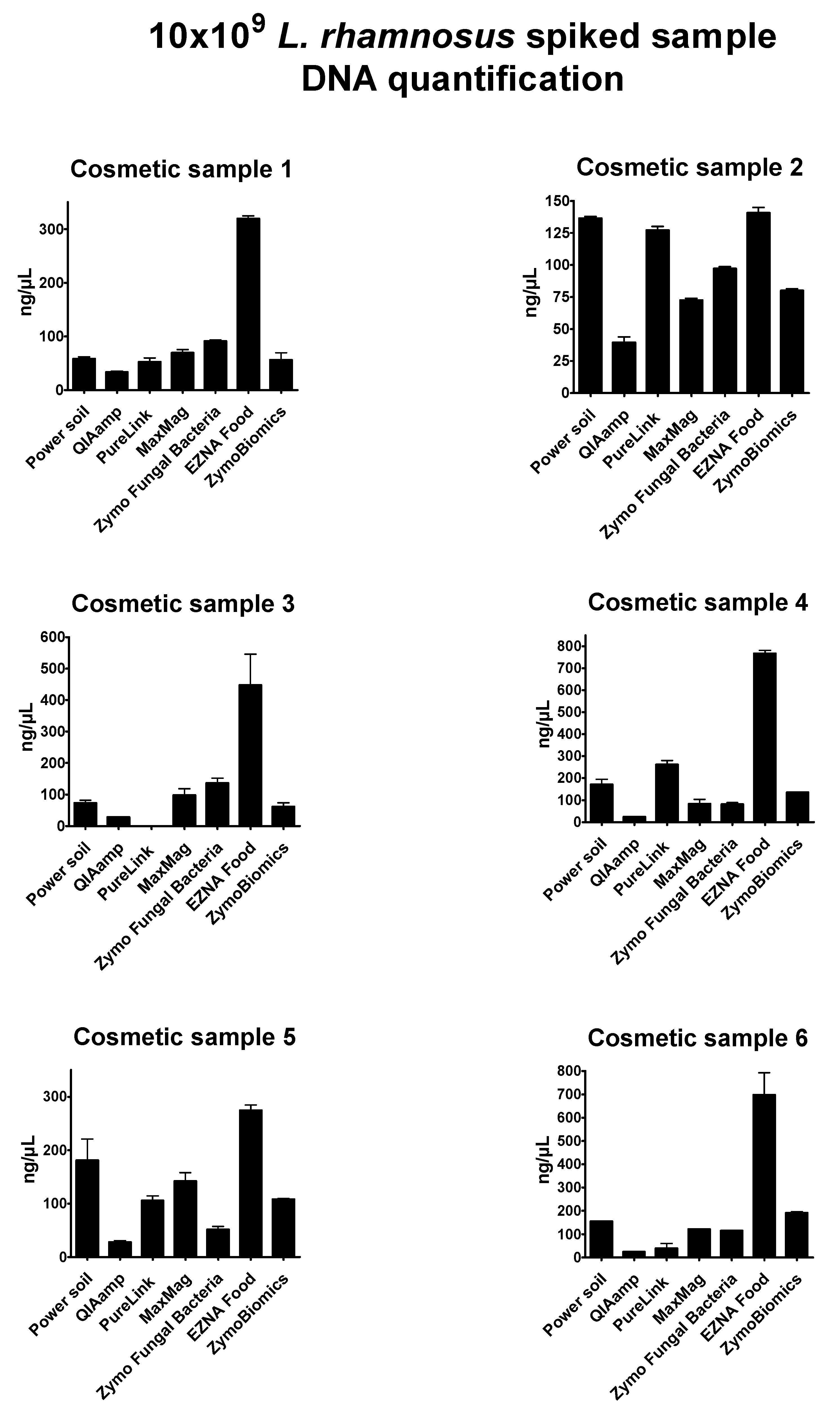 Cosmetics 07 00054 g002