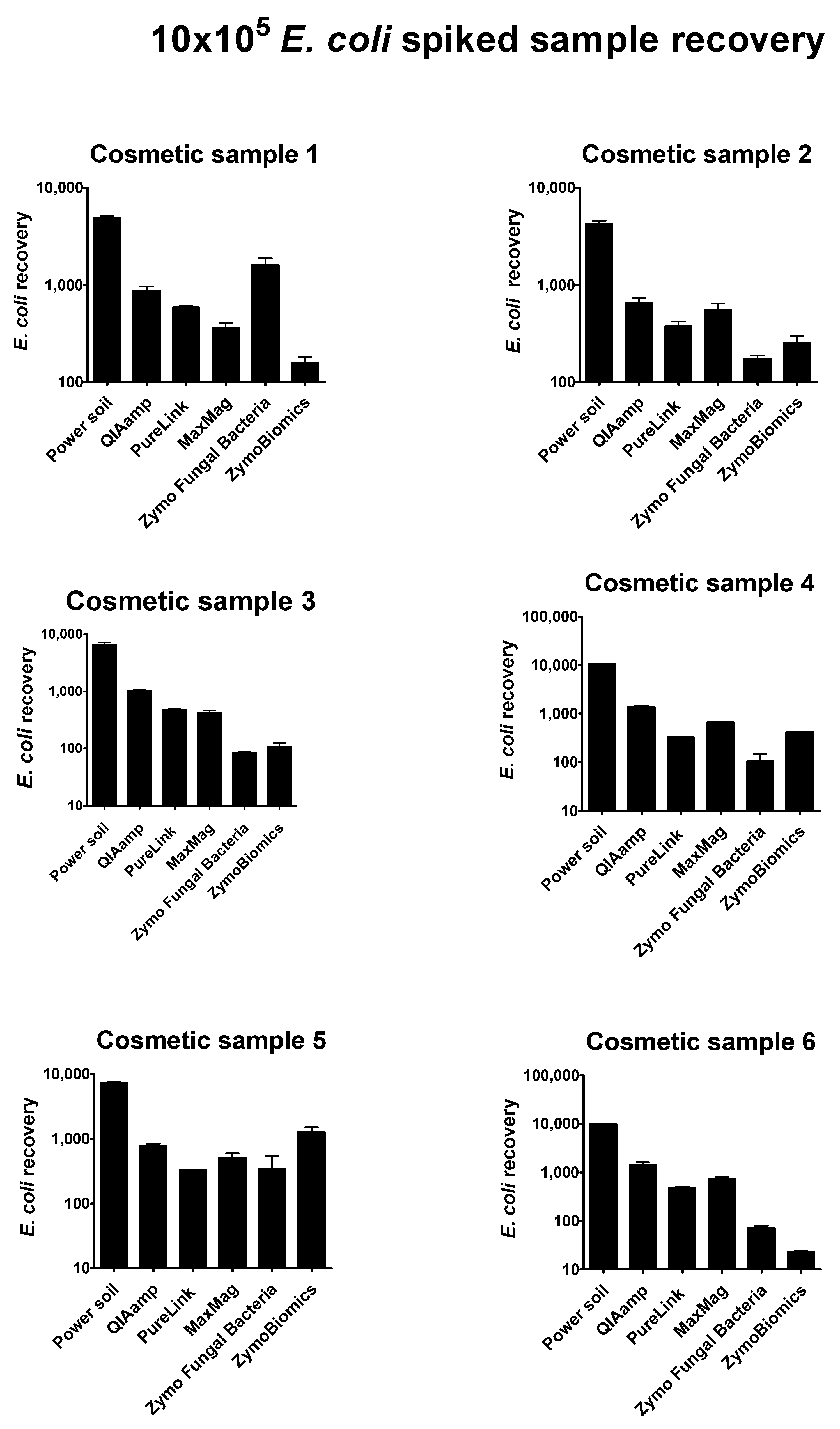 Cosmetics 07 00054 g003
