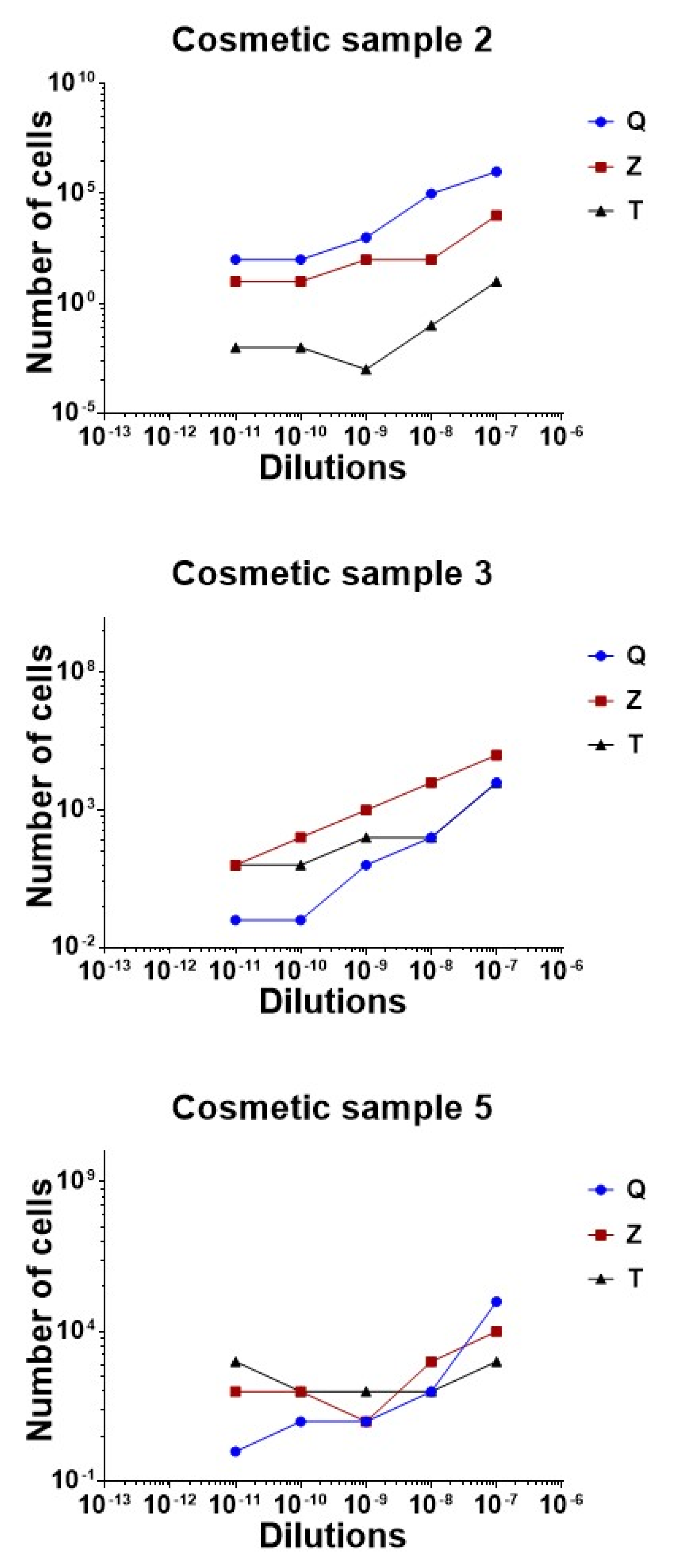 Cosmetics 07 00054 g005