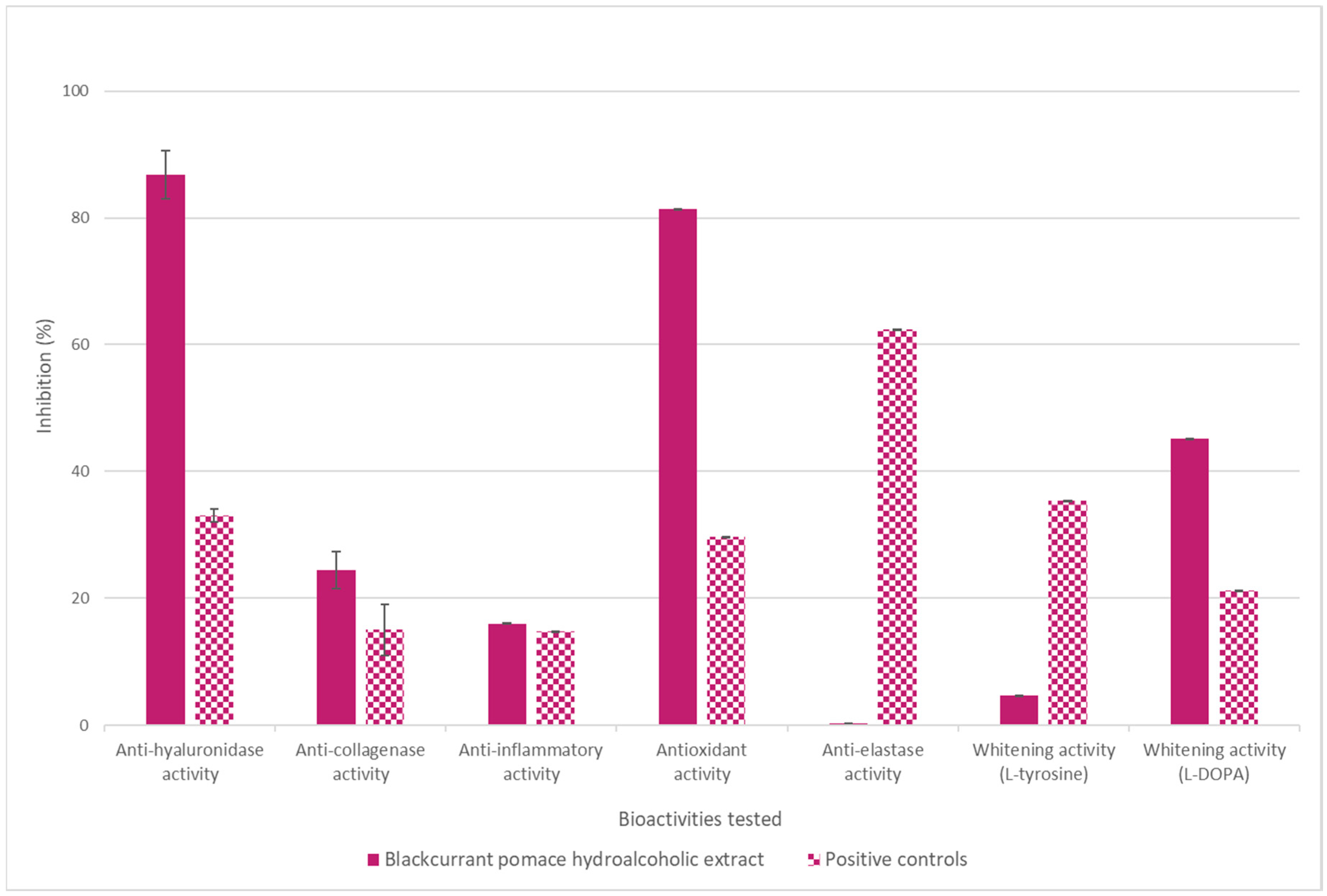 Cosmetics 07 00056 g001