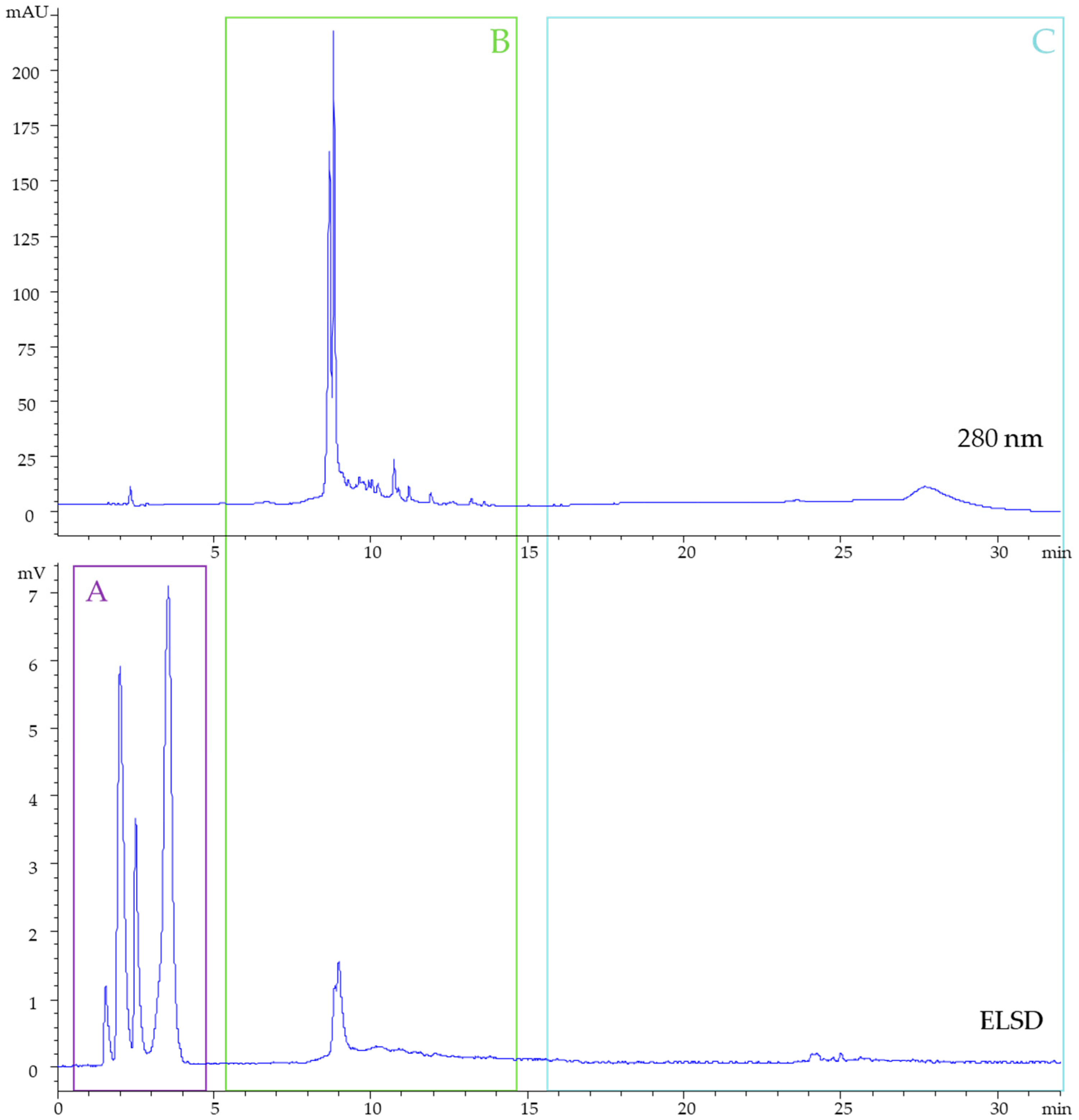 Cosmetics 07 00056 g002
