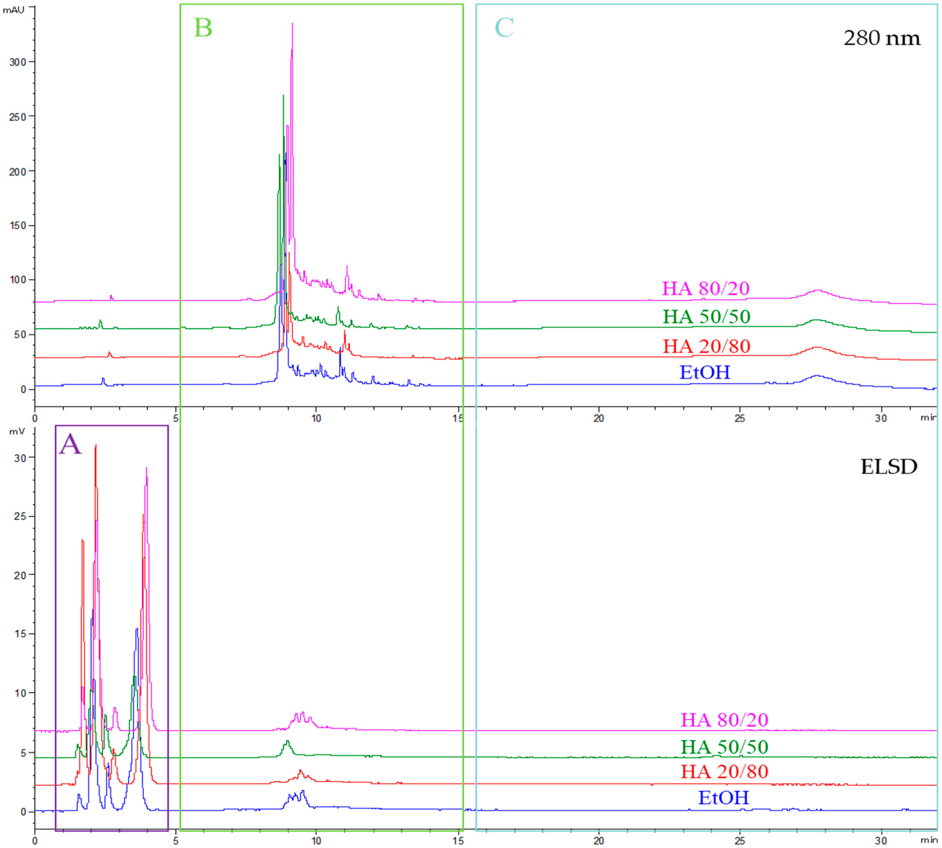 Cosmetics 07 00056 g005