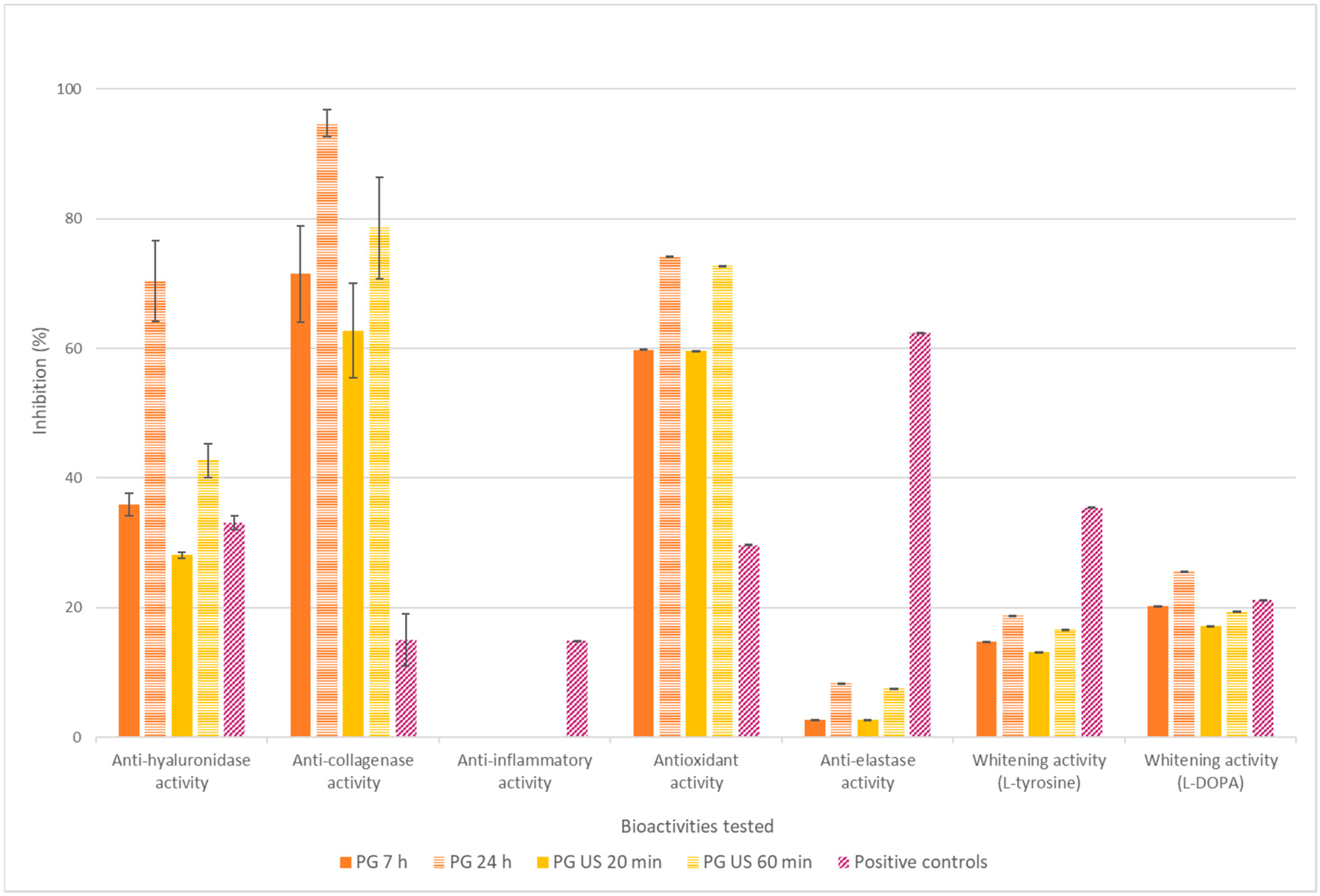 Cosmetics 07 00056 g006