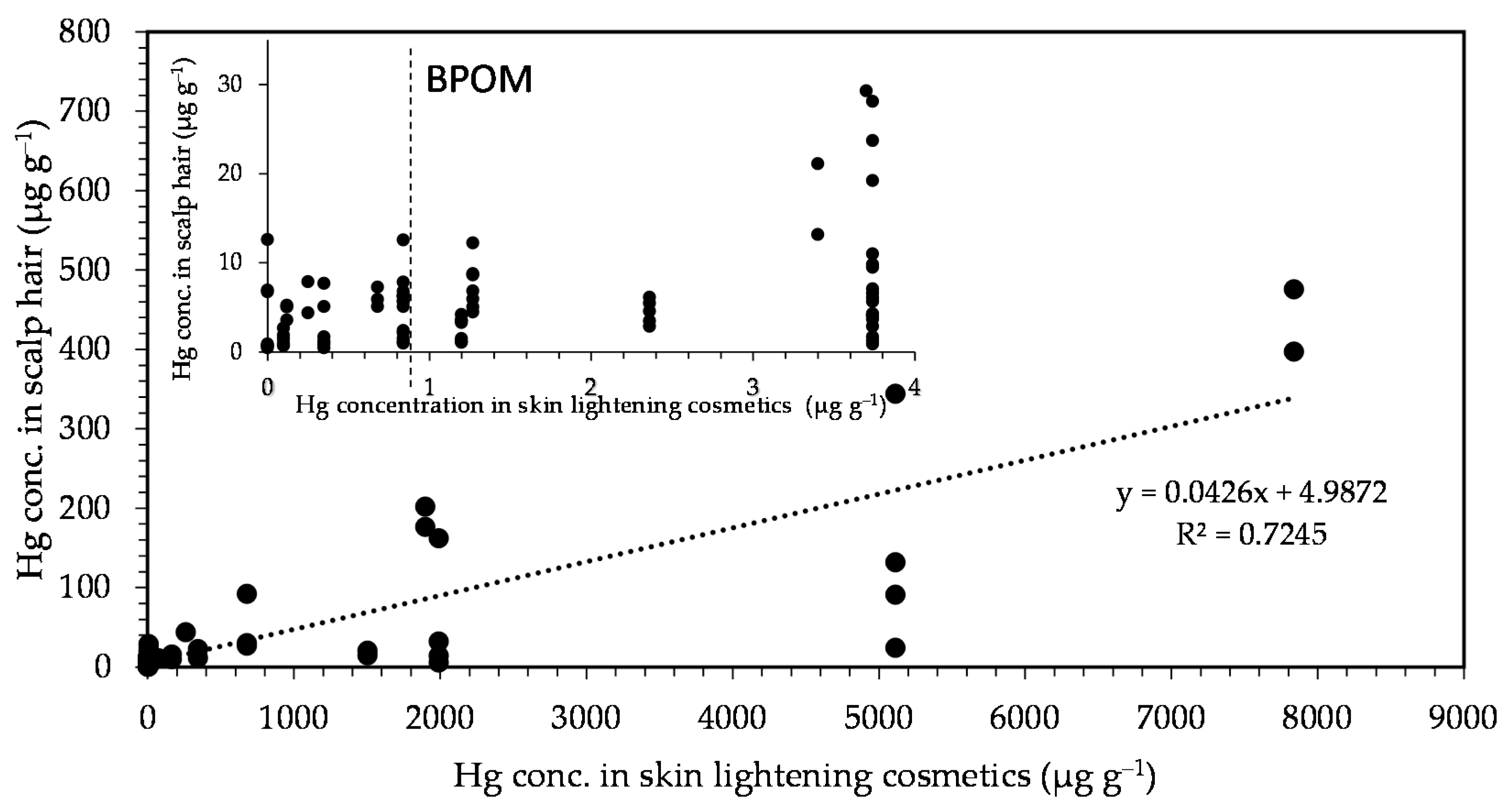 Cosmetics 07 00058 g002