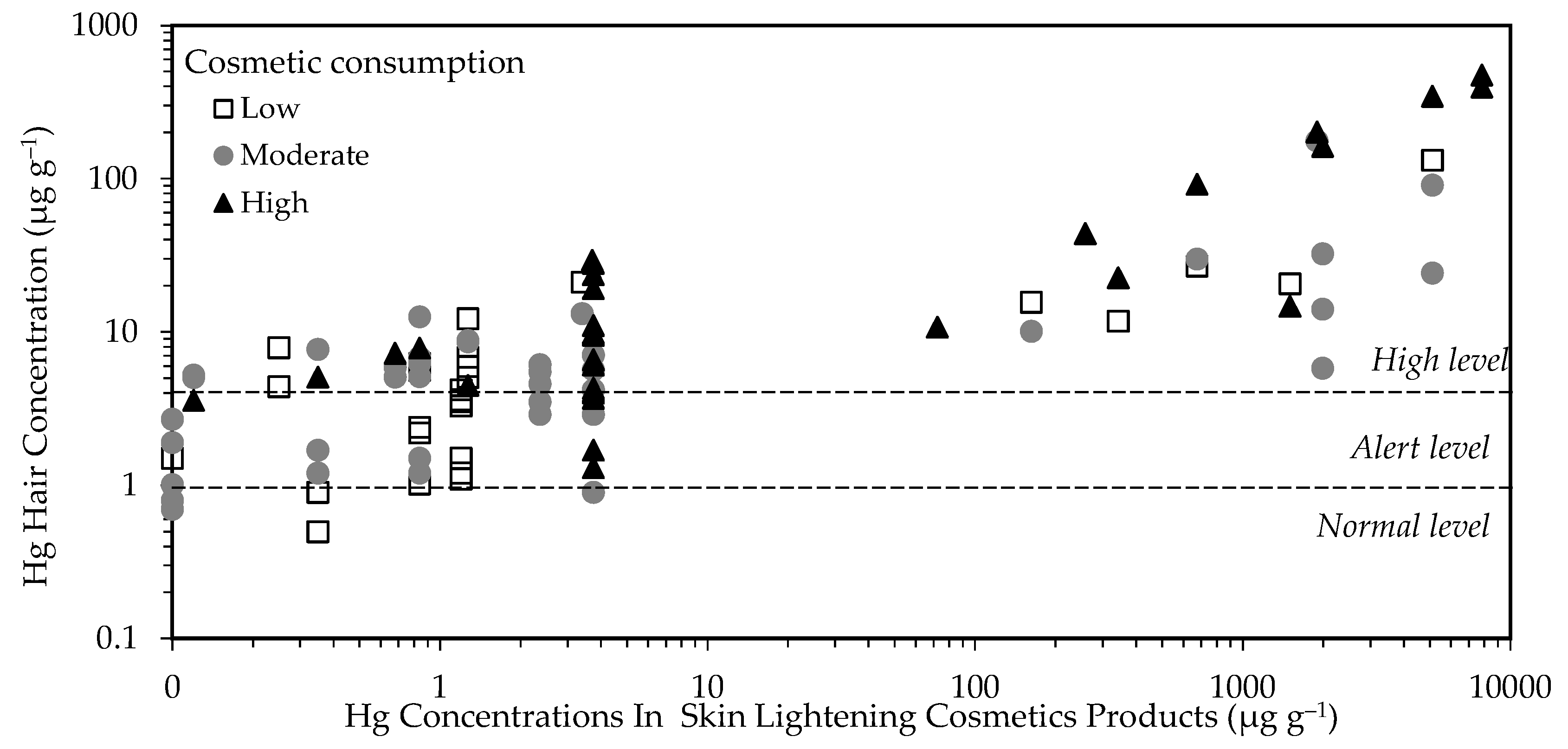 Cosmetics 07 00058 g003
