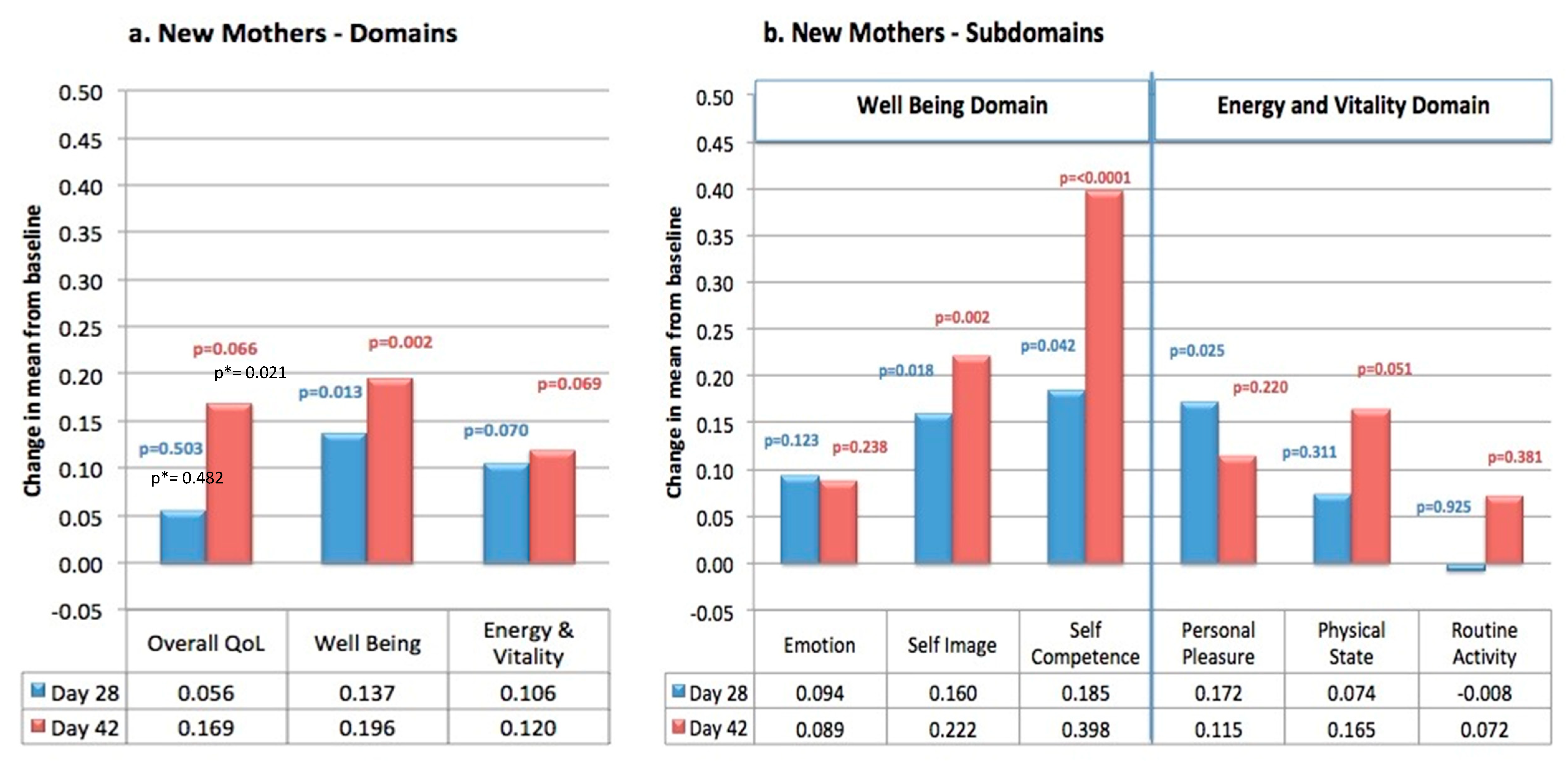 Cosmetics 07 00059 g002