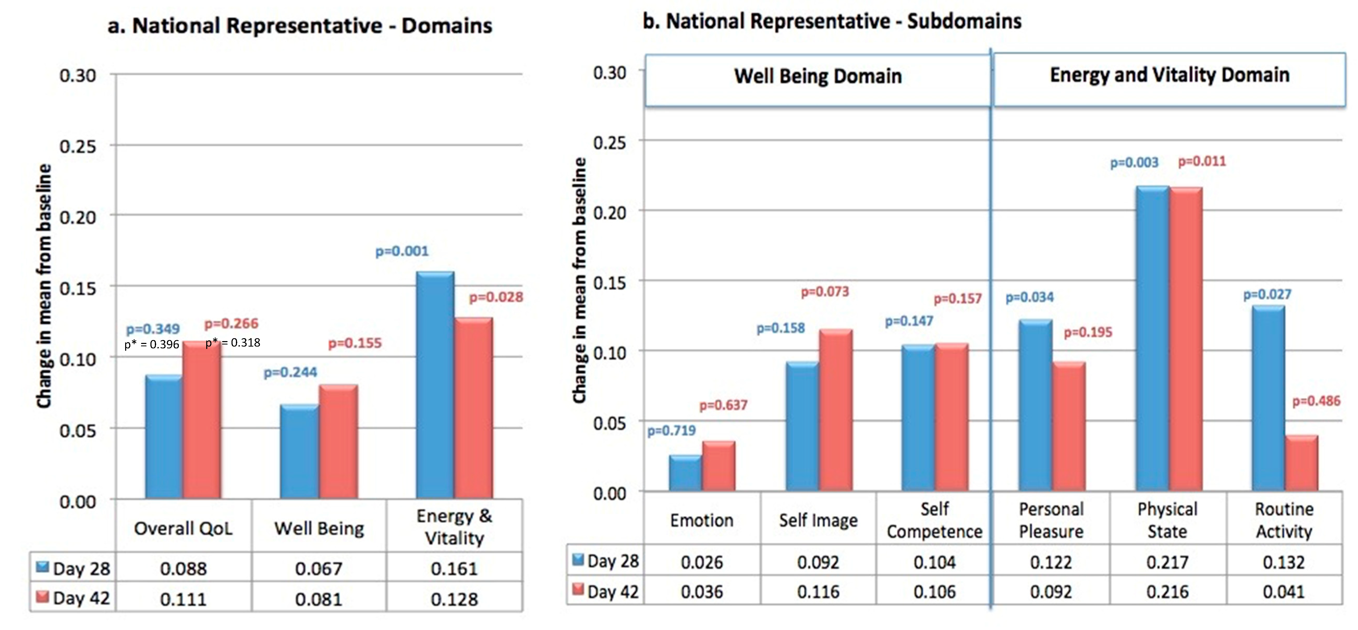 Cosmetics 07 00059 g003