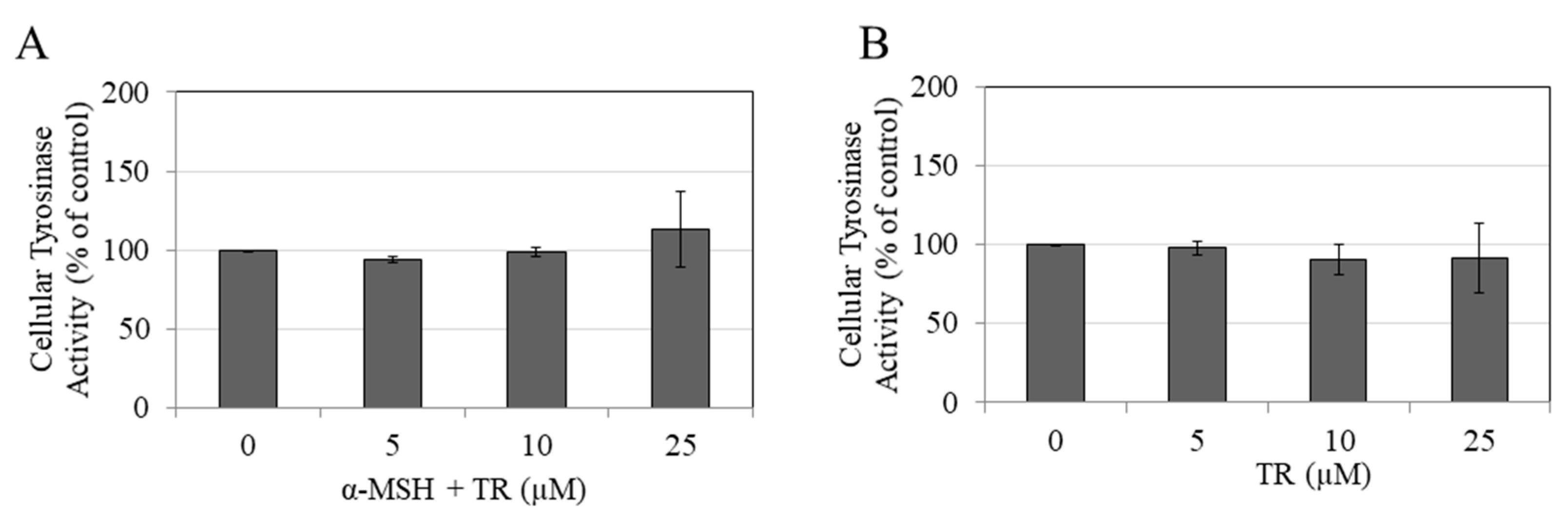 Cosmetics 07 00061 g003