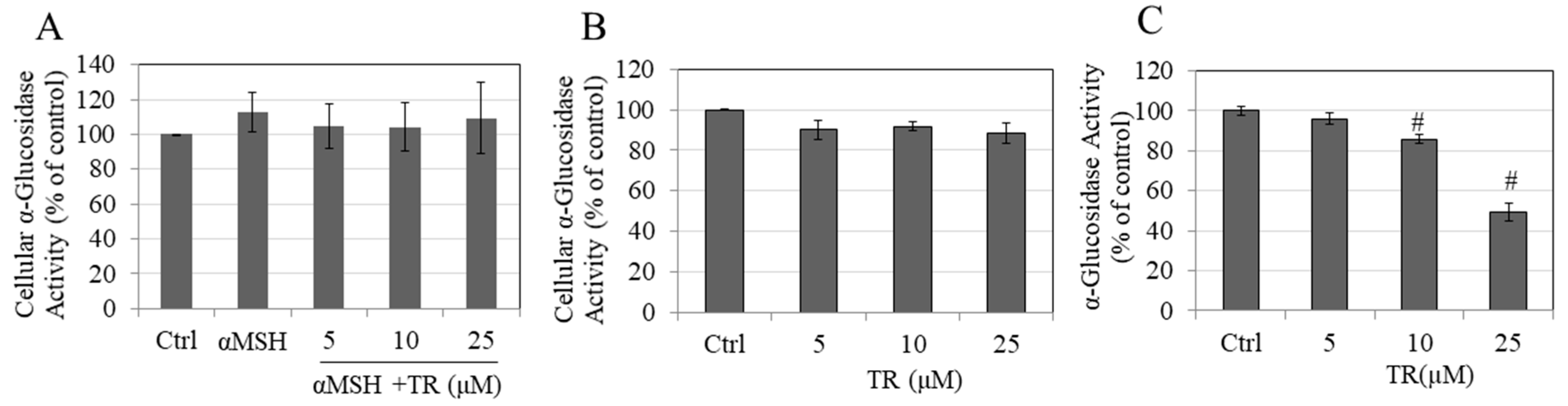 Cosmetics 07 00061 g005