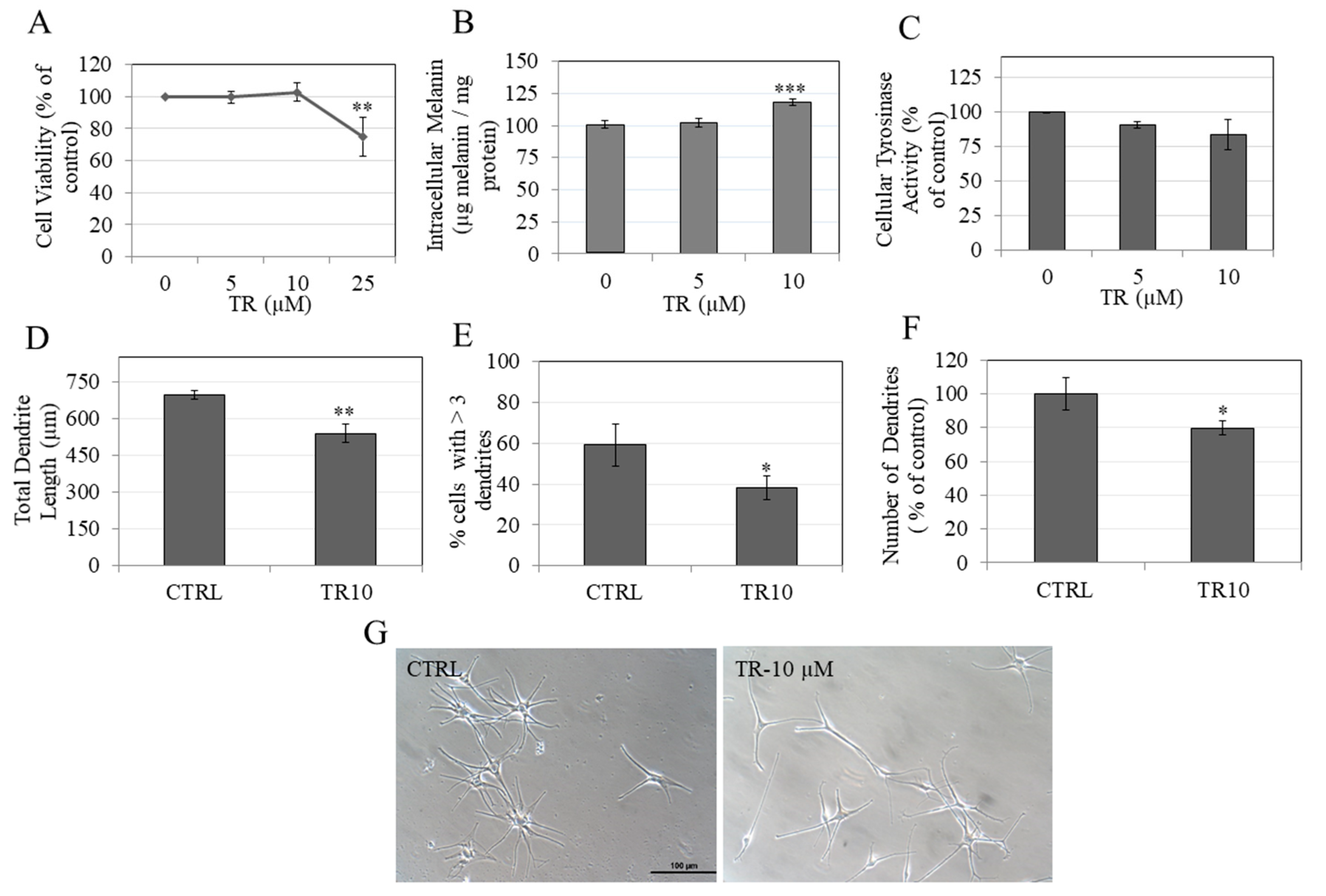 Cosmetics 07 00061 g006