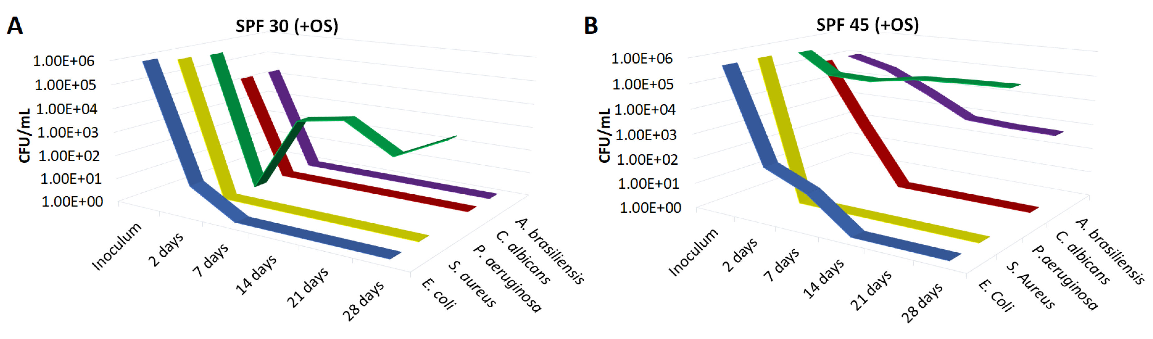 Cosmetics 07 00063 g002