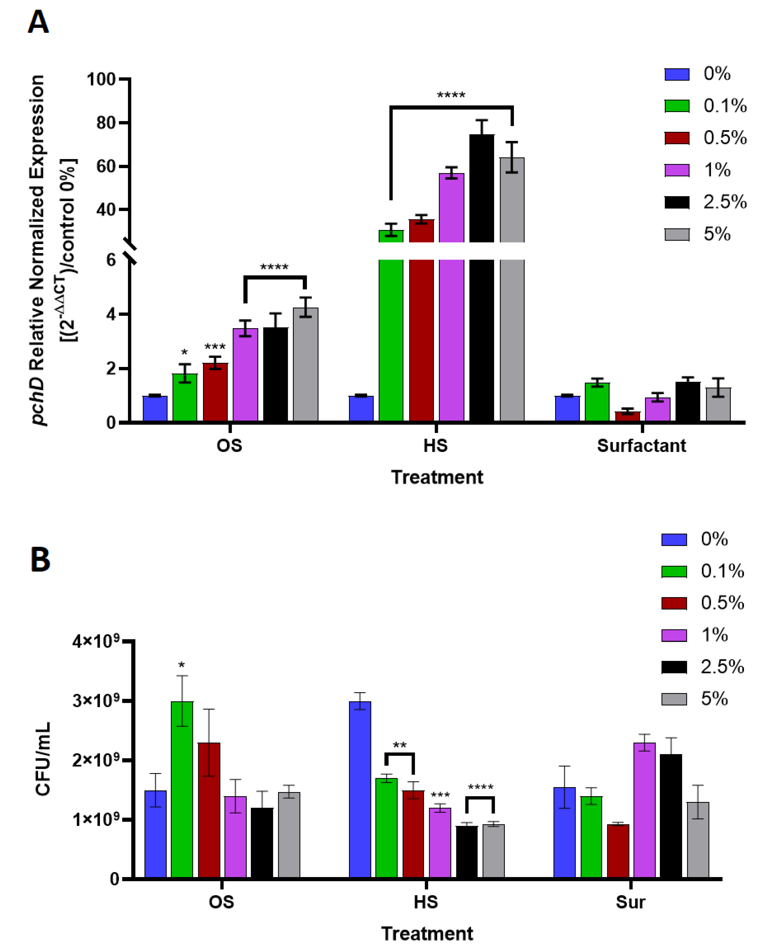 Cosmetics 07 00063 g005