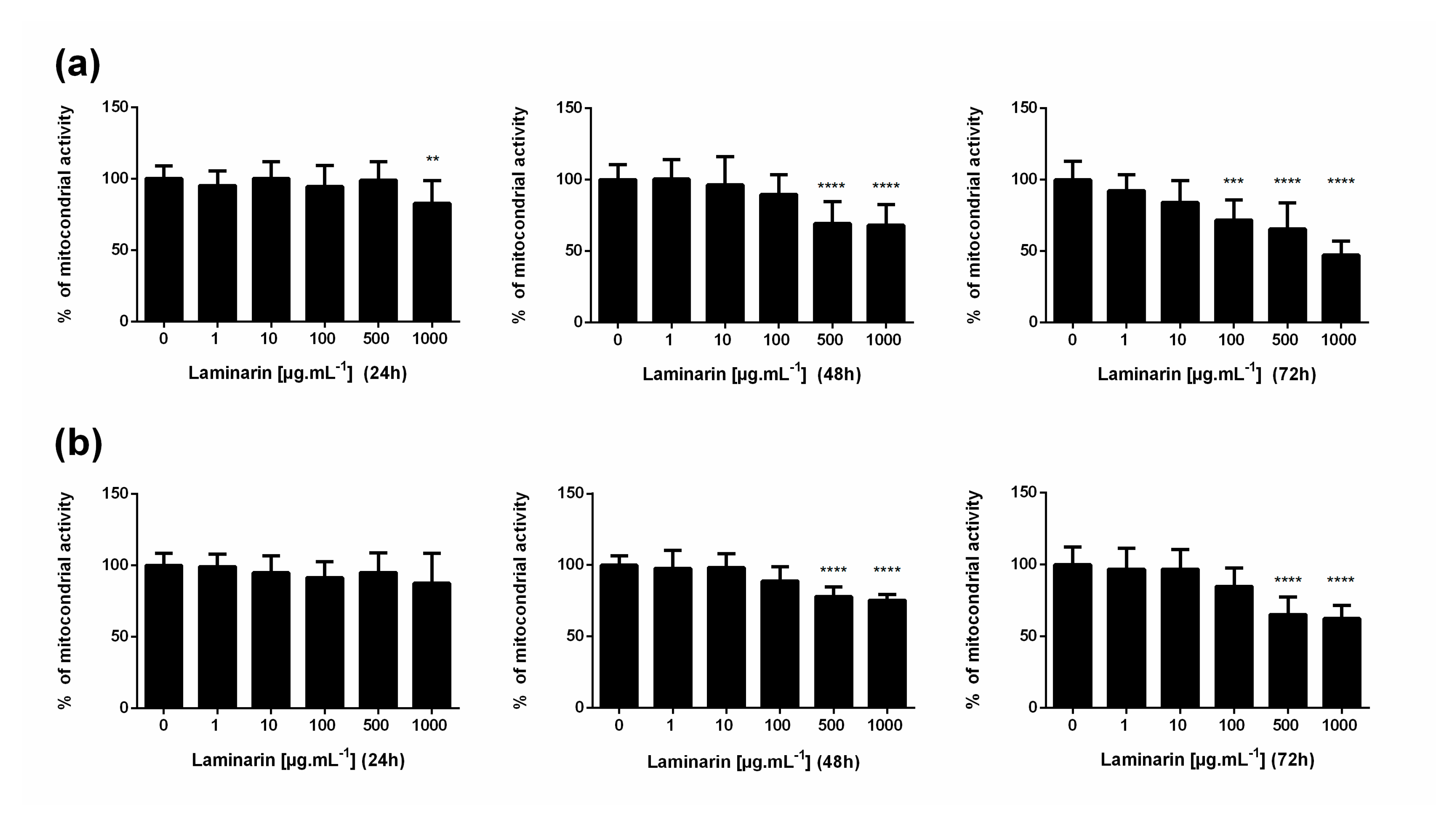 Cosmetics 07 00066 g002