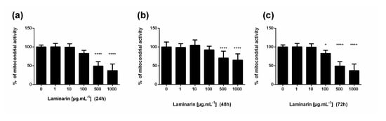 Cosmetics 07 00066 g0a1