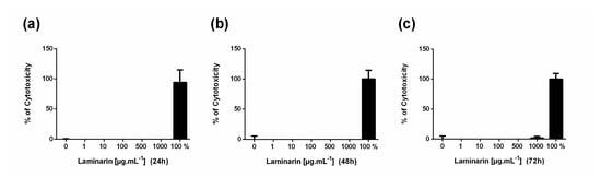 Cosmetics 07 00066 g0a2