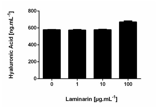 Cosmetics 07 00066 g0a3