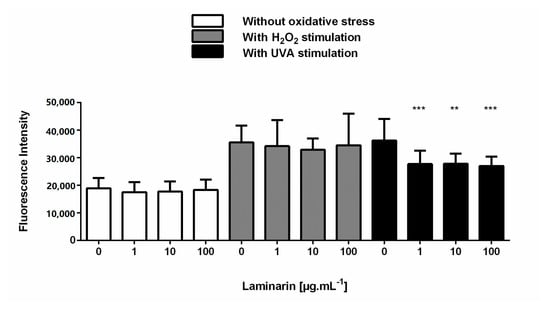 Cosmetics 07 00066 g0a4