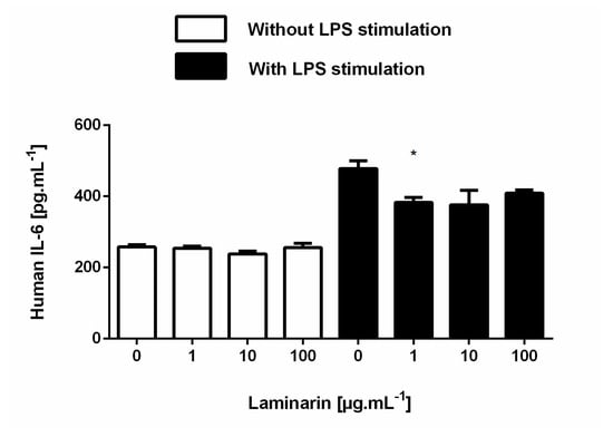 Cosmetics 07 00066 g0a5