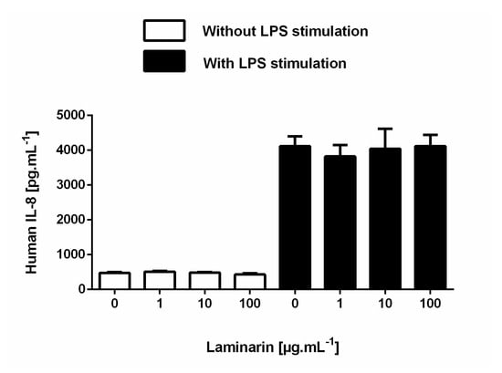 Cosmetics 07 00066 g0a6