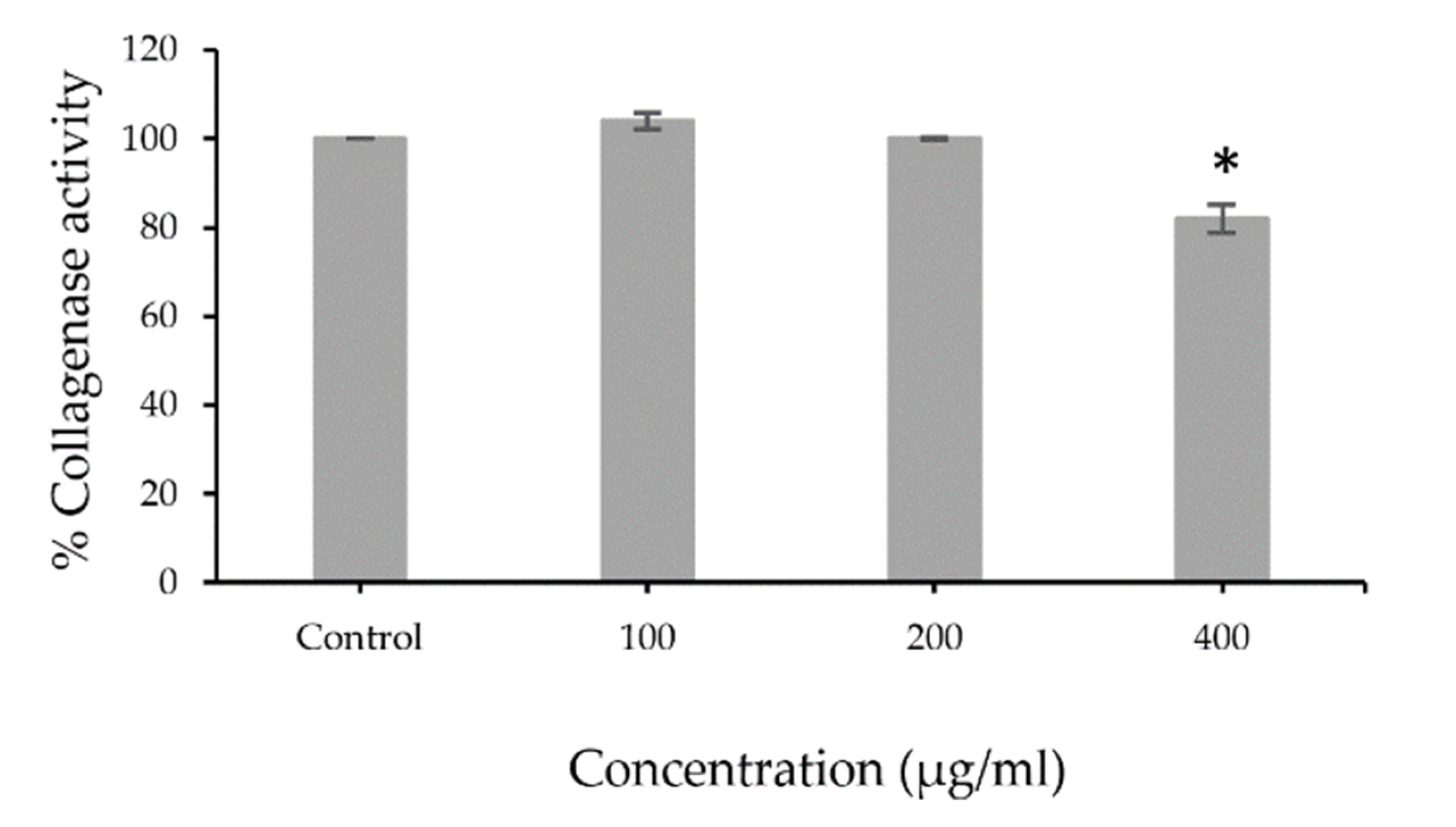 Cosmetics 07 00069 g001