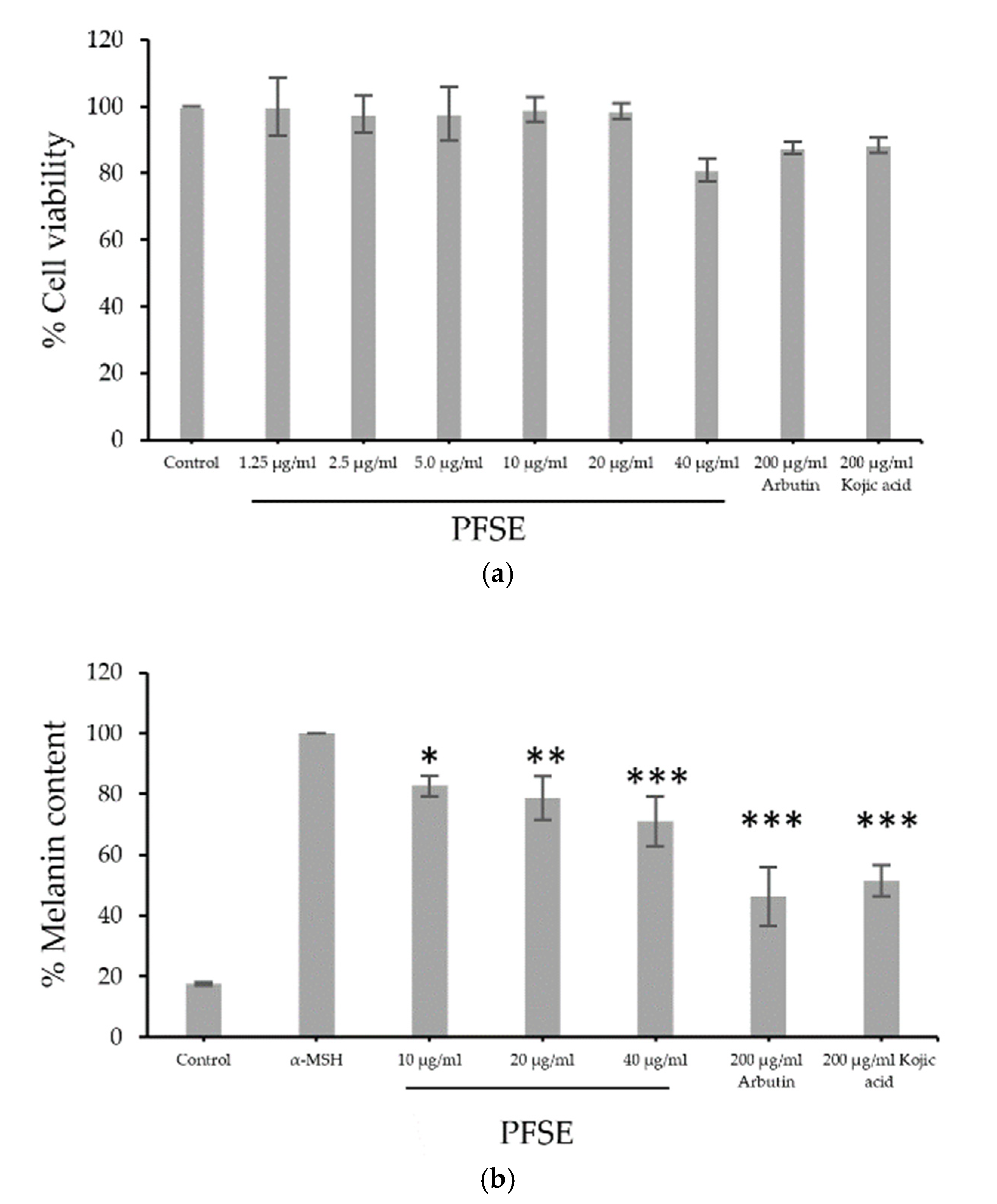 Cosmetics 07 00069 g002