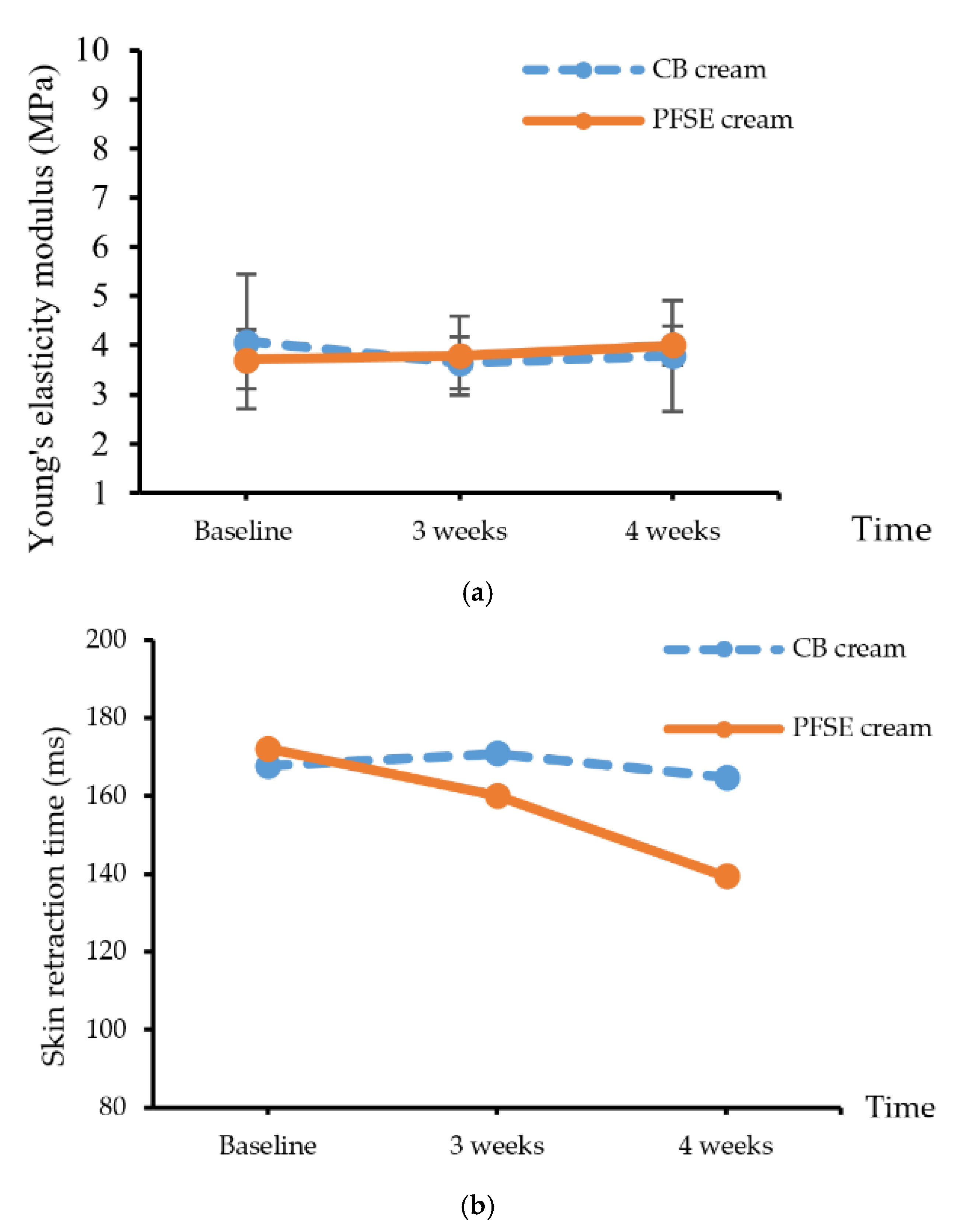Cosmetics 07 00069 g003
