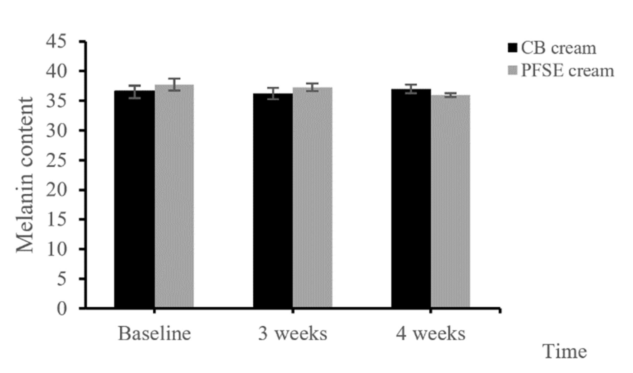 Cosmetics 07 00069 g004
