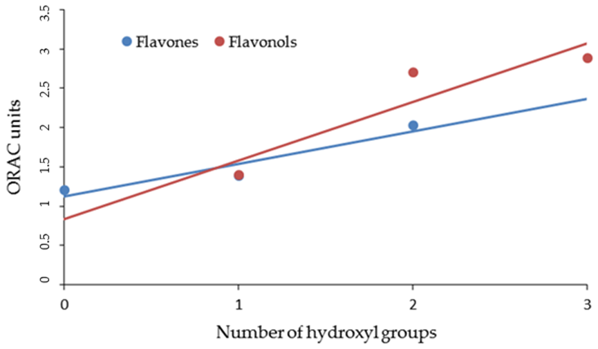 Cosmetics 07 00071 g002