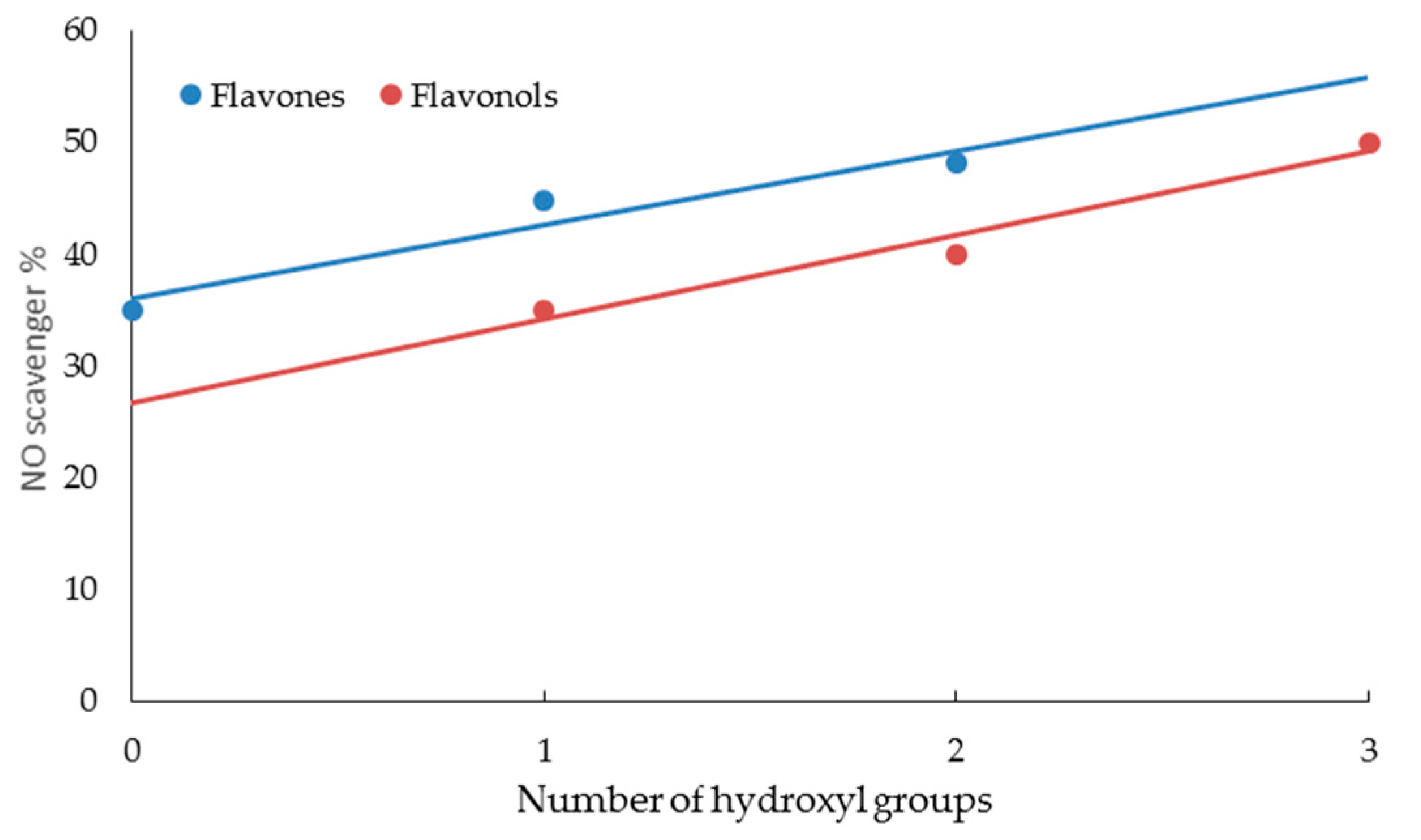 Cosmetics 07 00071 g003