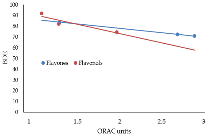 Cosmetics 07 00071 g004