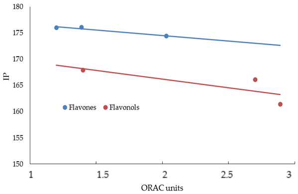 Cosmetics 07 00071 g005
