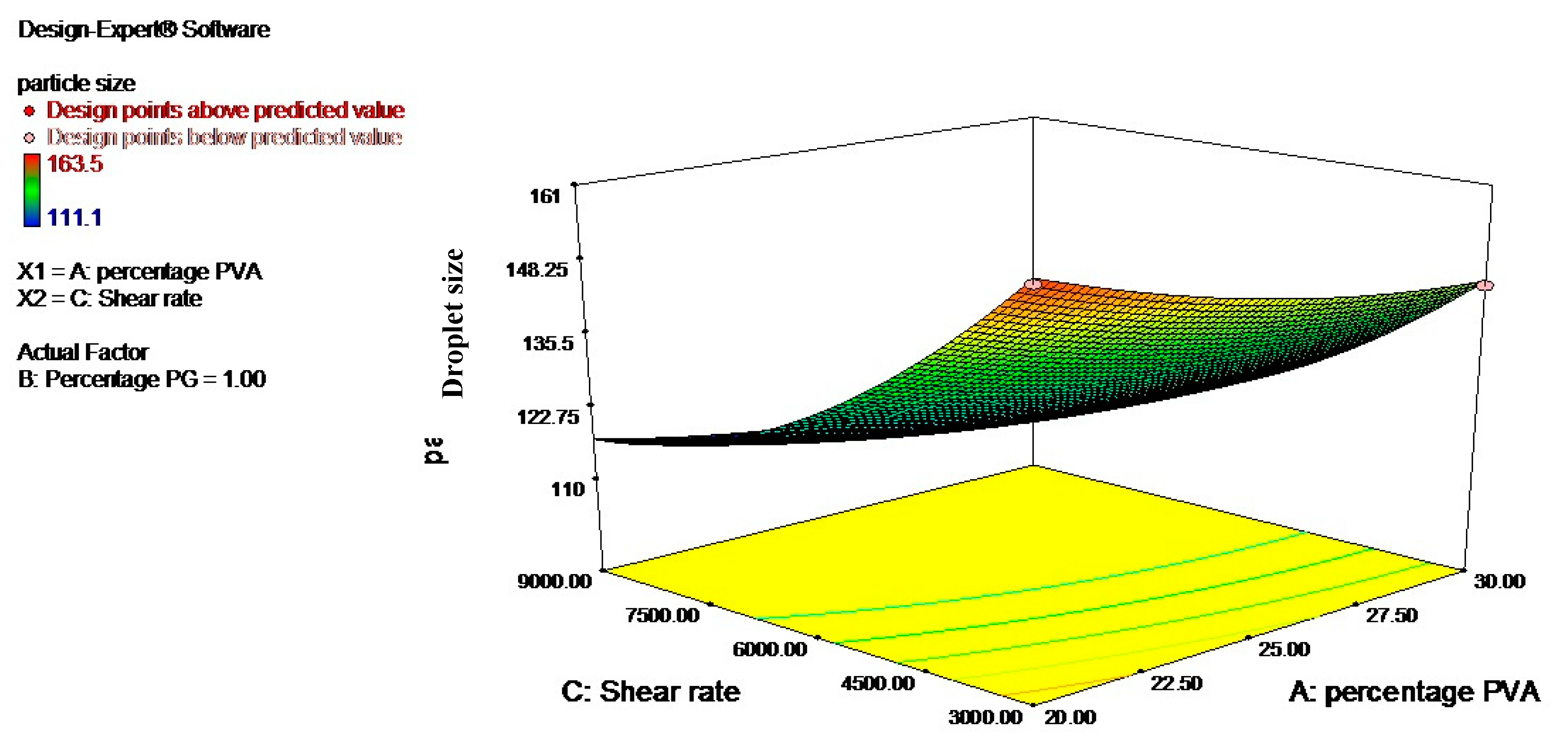 Cosmetics 07 00073 g002