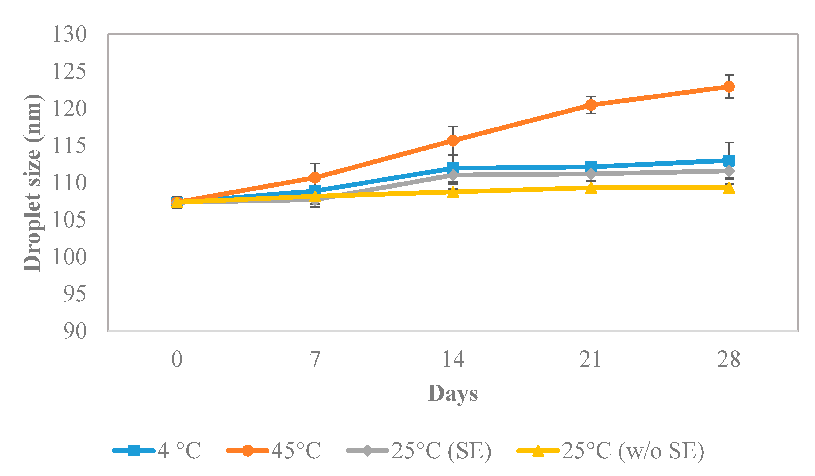 Cosmetics 07 00073 g005