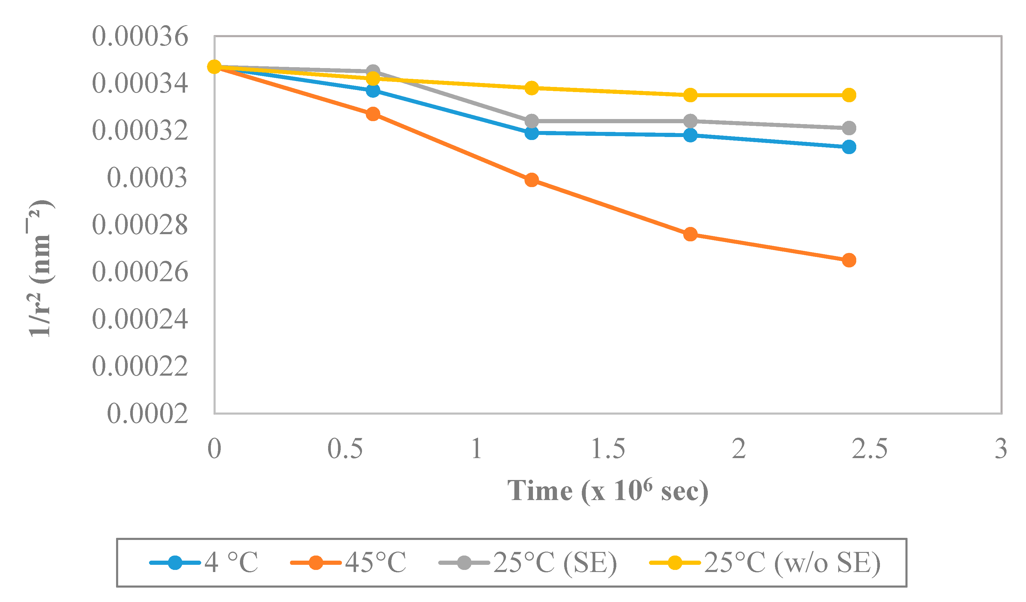 Cosmetics 07 00073 g006