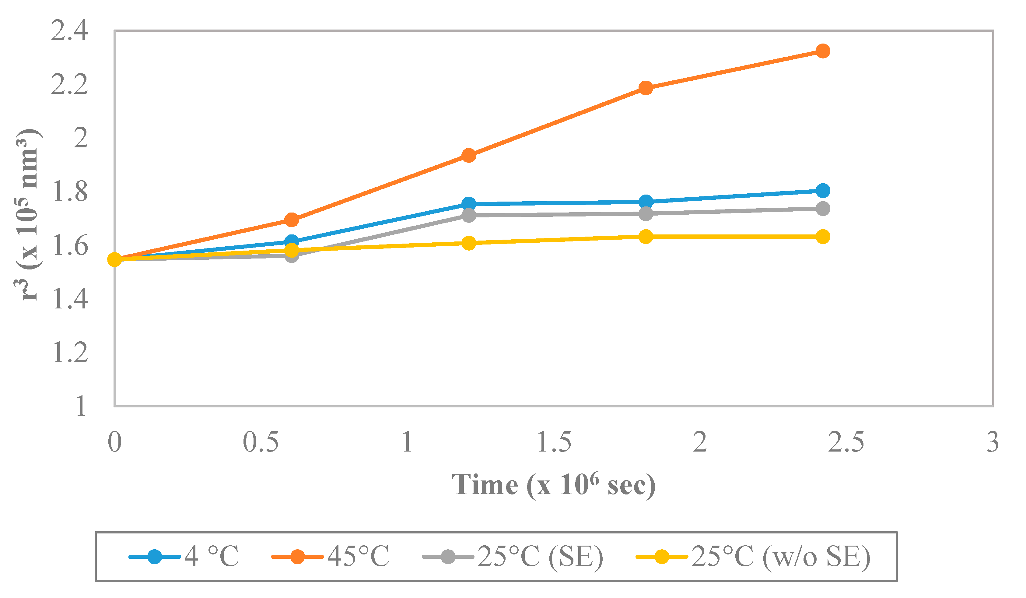 Cosmetics 07 00073 g007