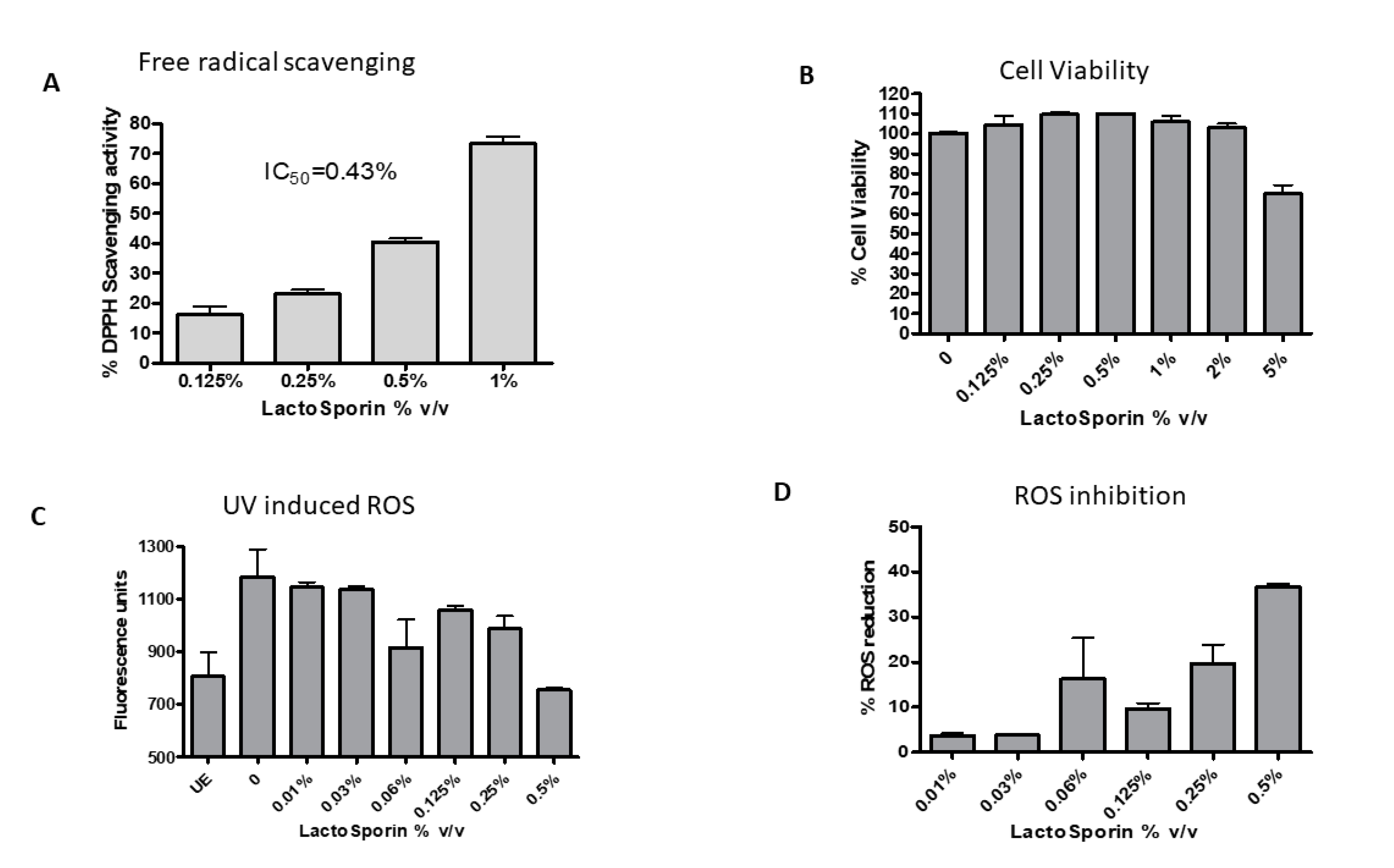 Cosmetics 07 00076 g001
