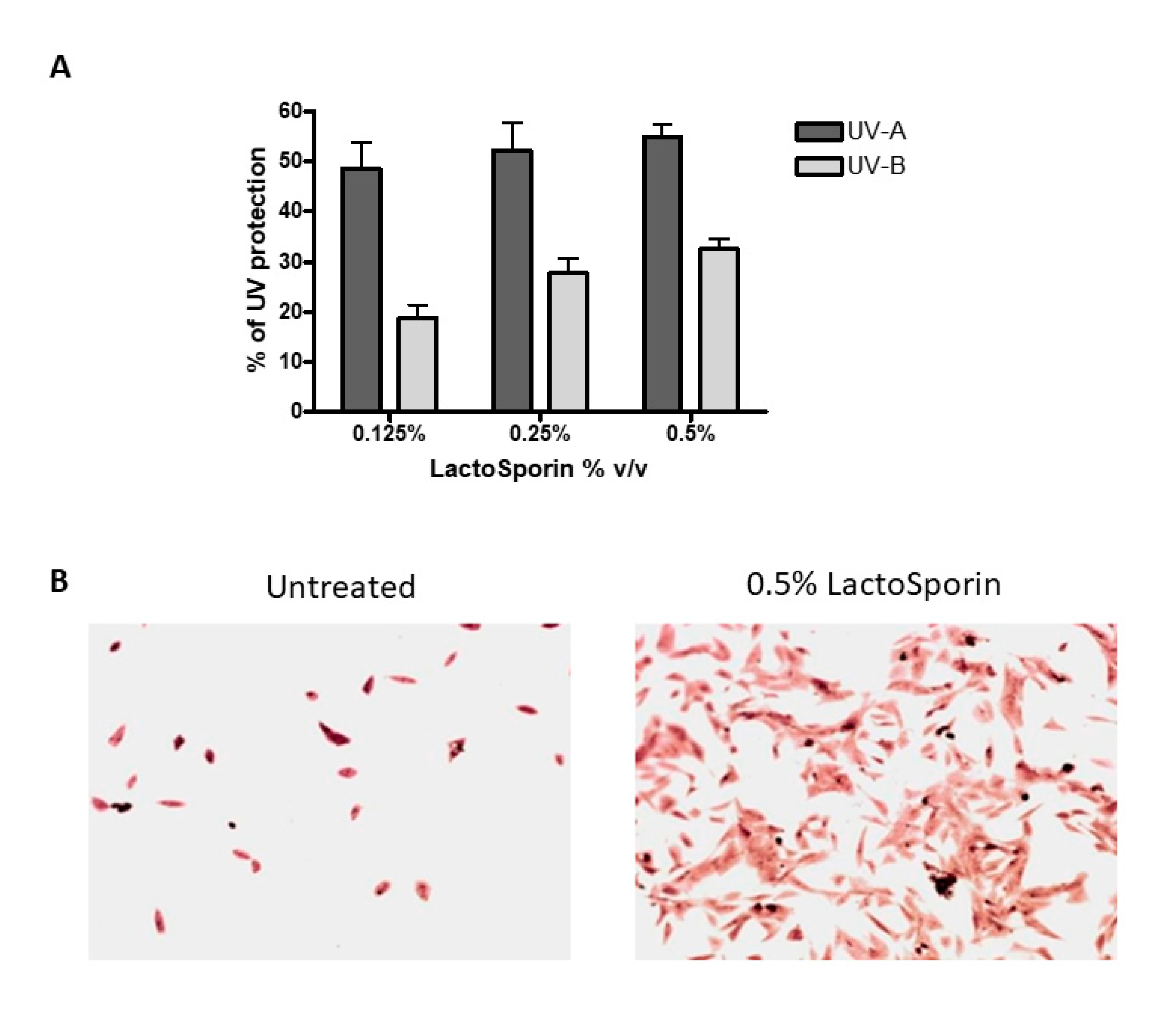 Cosmetics 07 00076 g002